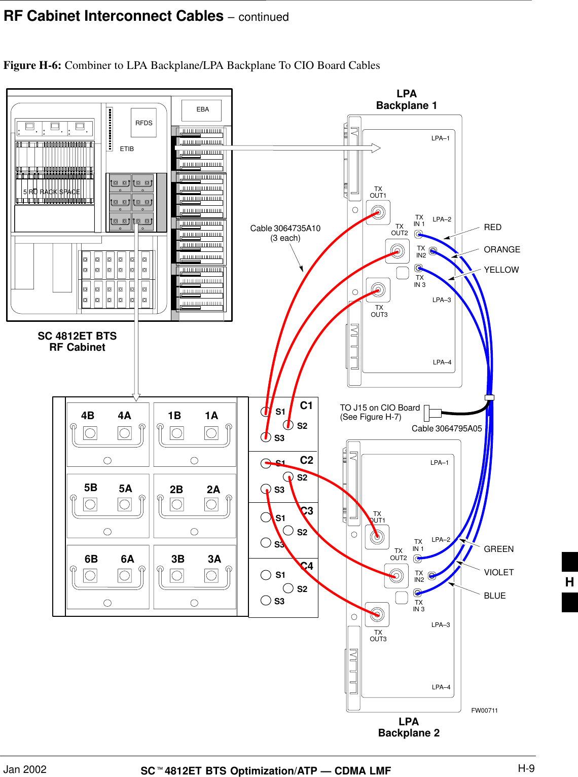 RF Cabinet Interconnect Cables – continuedJan 2002 H-9SCt4812ET BTS Optimization/ATP — CDMA LMFTO J15 on CIO Board(See Figure H-7)5 RU RACK SPACERFDSEBAETIBSC 4812ET BTSRF CabinetFW00711Figure H-6: Combiner to LPA Backplane/LPA Backplane To CIO Board CablesC1C2C3C4S1S2S3LPA–1LPA–2LPA–3LPA–4TXOUT1TXOUT2TXOUT3TXIN 3TXIN2TXIN 1Cable 3064735A10(3 each)LPABackplane 14A4B5A5B6A6B1A1B2A2B3A3BS1S2S3S1S2S3S1S2S3 BLUEGREENVIOLETLPA–1LPA–2LPA–3LPA–4TXOUT1TXOUT2TXOUT3TXIN 3TXIN2TXIN 1LPABackplane 2REDYELLOWORANGECable 3064795A05H