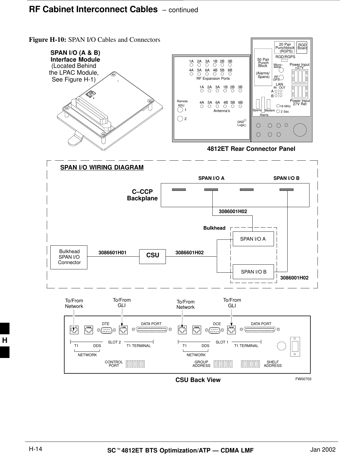 RF Cabinet Interconnect Cables  – continuedSCt4812ET BTS Optimization/ATP — CDMA LMF Jan 2002H-14Figure H-10: SPAN I/O Cables and ConnectorsSPAN I/O (A &amp; B)Interface ModuleRF Expansion PortsPunchBlock Power Input27V RetAntenna’s1A 2A 3A 1B 2B 3B4A 5A 6A 4B 5B 6B1A 2A 3A 1B 2B 3B4A 5A 6A 4B 5B 6B12RemoteASUGNDLugs50 Pair(Alarms/Punchblock20 Pair(RGPS)RGDBoardRGD/RGPSPower Input+27VMicro–waveRFGPSABIN OUTLAN19 MHz2 SecSpansAlamsModemSpans)SLOT 1SLOT 2 T1 TERMINAL T1 TERMINALCONTROLPORT GROUPADDRESS SHELFADDRESST1 DDS T1 DDSDTE DCEDATA PORT DATA PORTCSU Back ViewNETWORK NETWORKTo/FromNetworkTo/FromGLI To/FromNetworkTo/FromGLIBulkheadSPAN I/OConnector3086601H01 CSU 3086601H02SPAN I/O BSPAN I/O A3086001H02SPAN I/O WIRING DIAGRAMC–CCPBackplane4812ET Rear Connector Panel(Located Behindthe LPAC Module,See Figure H-1)SPAN I/O A3086001H02SPAN I/O BBulkheadFW00703H