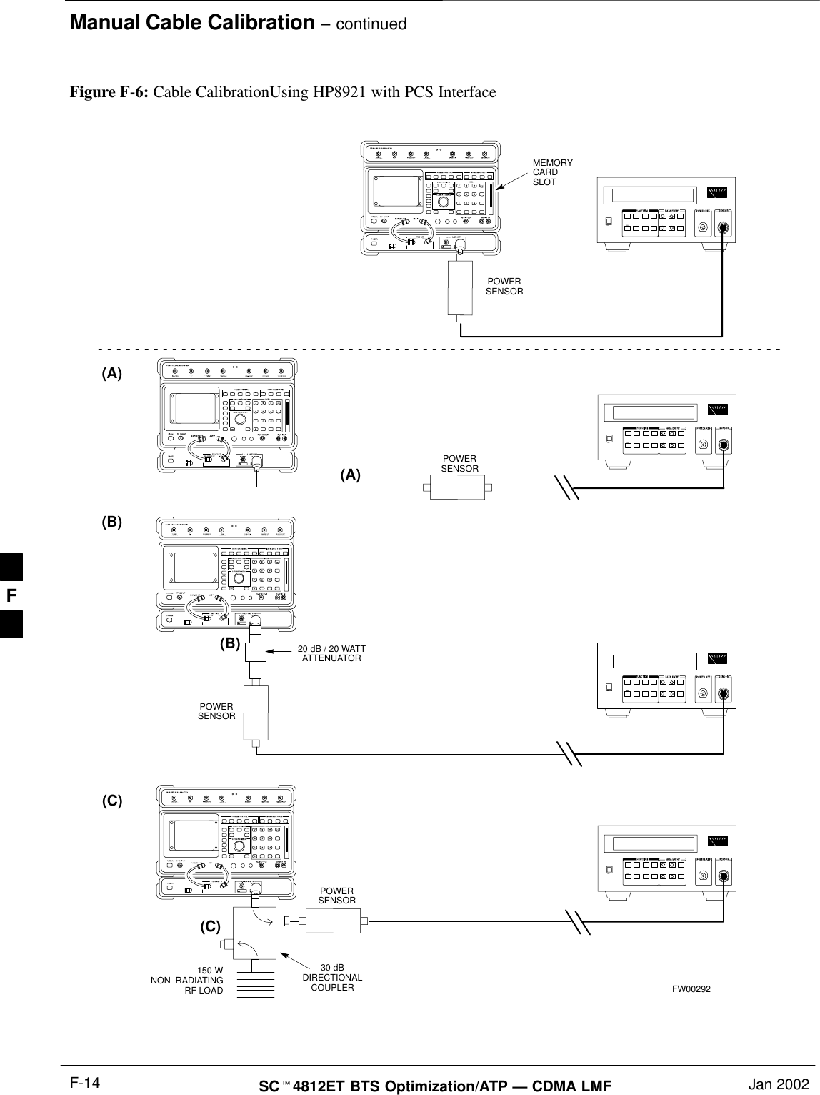 Manual Cable Calibration – continuedSCt4812ET BTS Optimization/ATP — CDMA LMF Jan 2002F-14(A)(C)POWERSENSOR(A)POWERSENSOR(C)30 dBDIRECTIONALCOUPLER150 WNON–RADIATINGRF LOADPOWERSENSOR(B)POWERSENSOR(B)MEMORYCARDSLOT20 dB / 20 WATTATTENUATORFW00292Figure F-6: Cable CalibrationUsing HP8921 with PCS InterfaceF