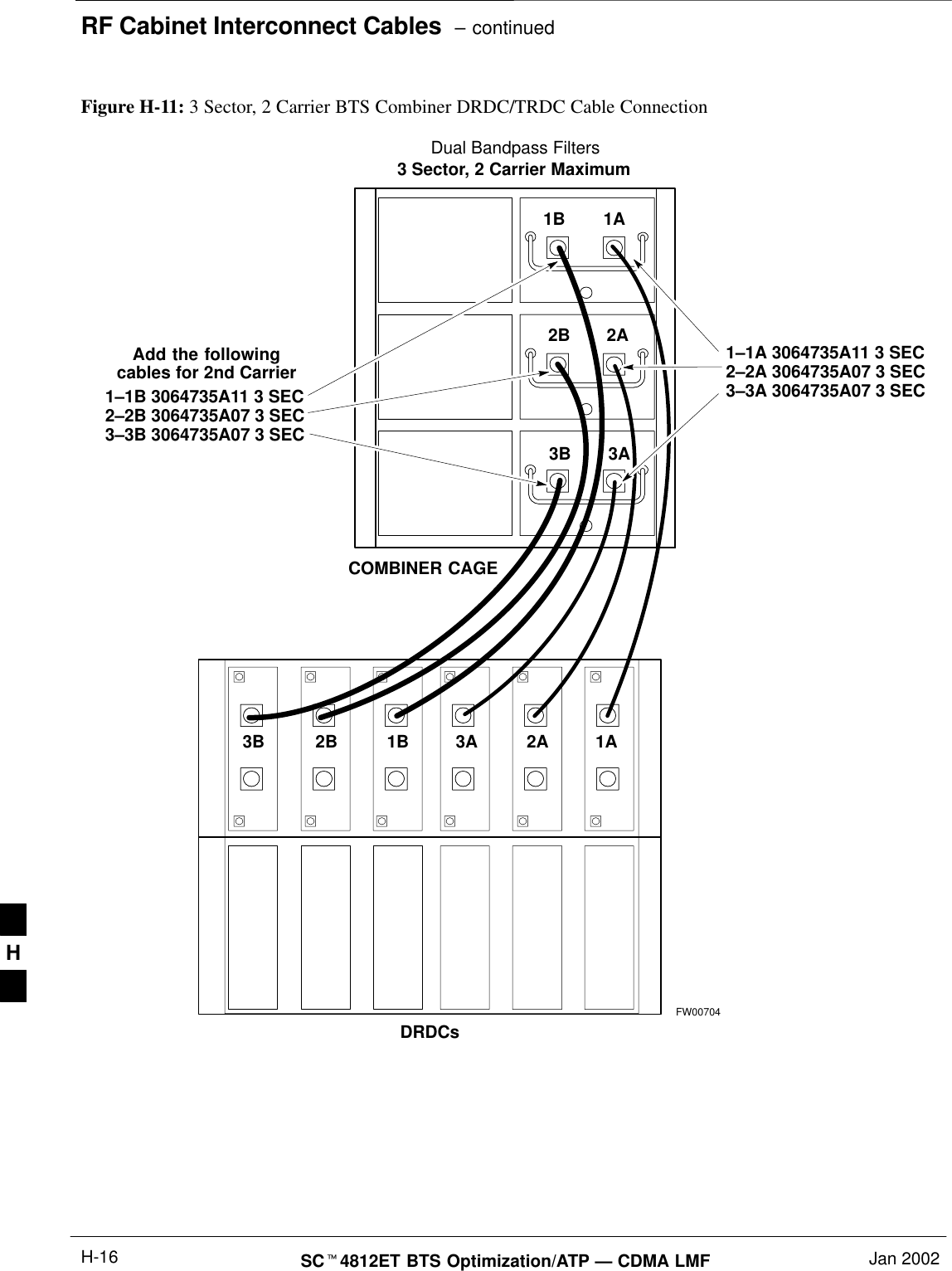 RF Cabinet Interconnect Cables  – continuedSCt4812ET BTS Optimization/ATP — CDMA LMF Jan 2002H-16COMBINER CAGEFW00704Figure H-11: 3 Sector, 2 Carrier BTS Combiner DRDC/TRDC Cable Connection1A1B2A2B3A3B1A2A3A1B2B3B3 Sector, 2 Carrier Maximum1–1B 3064735A11 3 SEC2–2B 3064735A07 3 SEC3–3B 3064735A07 3 SEC1–1A 3064735A11 3 SEC2–2A 3064735A07 3 SEC3–3A 3064735A07 3 SECAdd the followingcables for 2nd CarrierDRDCsDual Bandpass FiltersH