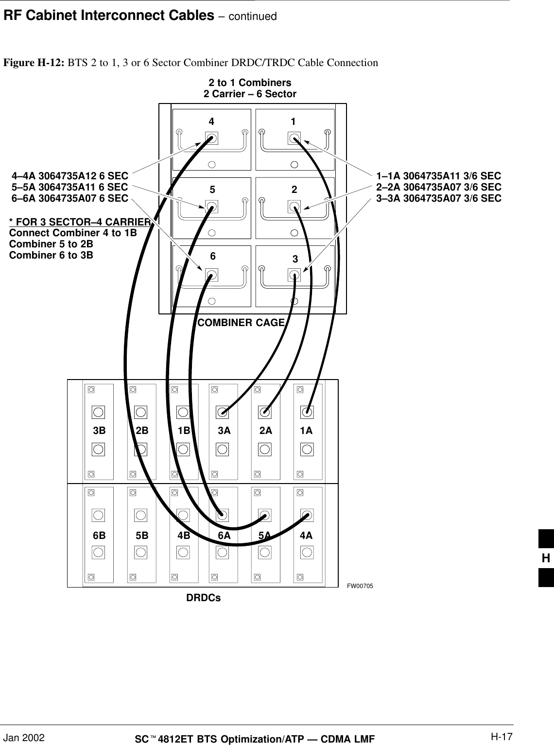 RF Cabinet Interconnect Cables – continuedJan 2002 H-17SCt4812ET BTS Optimization/ATP — CDMA LMF* FOR 3 SECTOR–4 CARRIERConnect Combiner 4 to 1BCombiner 5 to 2BCombiner 6 to 3BCOMBINER CAGEFW007051425361A2A3A1B2B3B2 to 1 Combiners2 Carrier – 6 Sector4–4A 3064735A12 6 SEC5–5A 3064735A11 6 SEC6–6A 3064735A07 6 SEC1–1A 3064735A11 3/6 SEC2–2A 3064735A07 3/6 SEC3–3A 3064735A07 3/6 SECDRDCsFigure H-12: BTS 2 to 1, 3 or 6 Sector Combiner DRDC/TRDC Cable Connection4A5A6A4B5B6BH