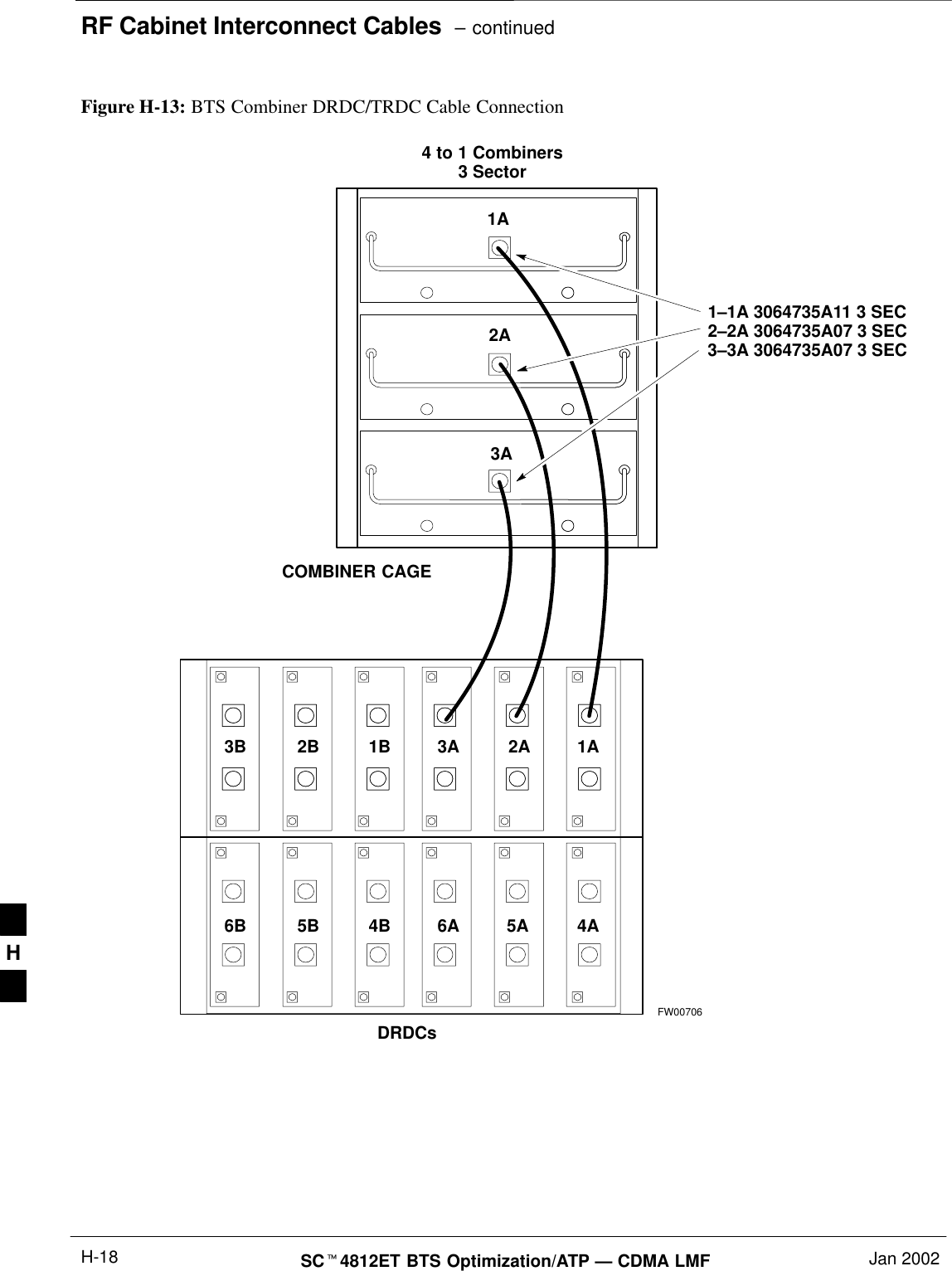 RF Cabinet Interconnect Cables  – continuedSCt4812ET BTS Optimization/ATP — CDMA LMF Jan 2002H-18FW007061A2A3A1A2A3A1B2B3B4 to 1 Combiners3 Sector1–1A 3064735A11 3 SEC2–2A 3064735A07 3 SEC3–3A 3064735A07 3 SECCOMBINER CAGEDRDCsFigure H-13: BTS Combiner DRDC/TRDC Cable Connection4A5A6A4B5B6BH