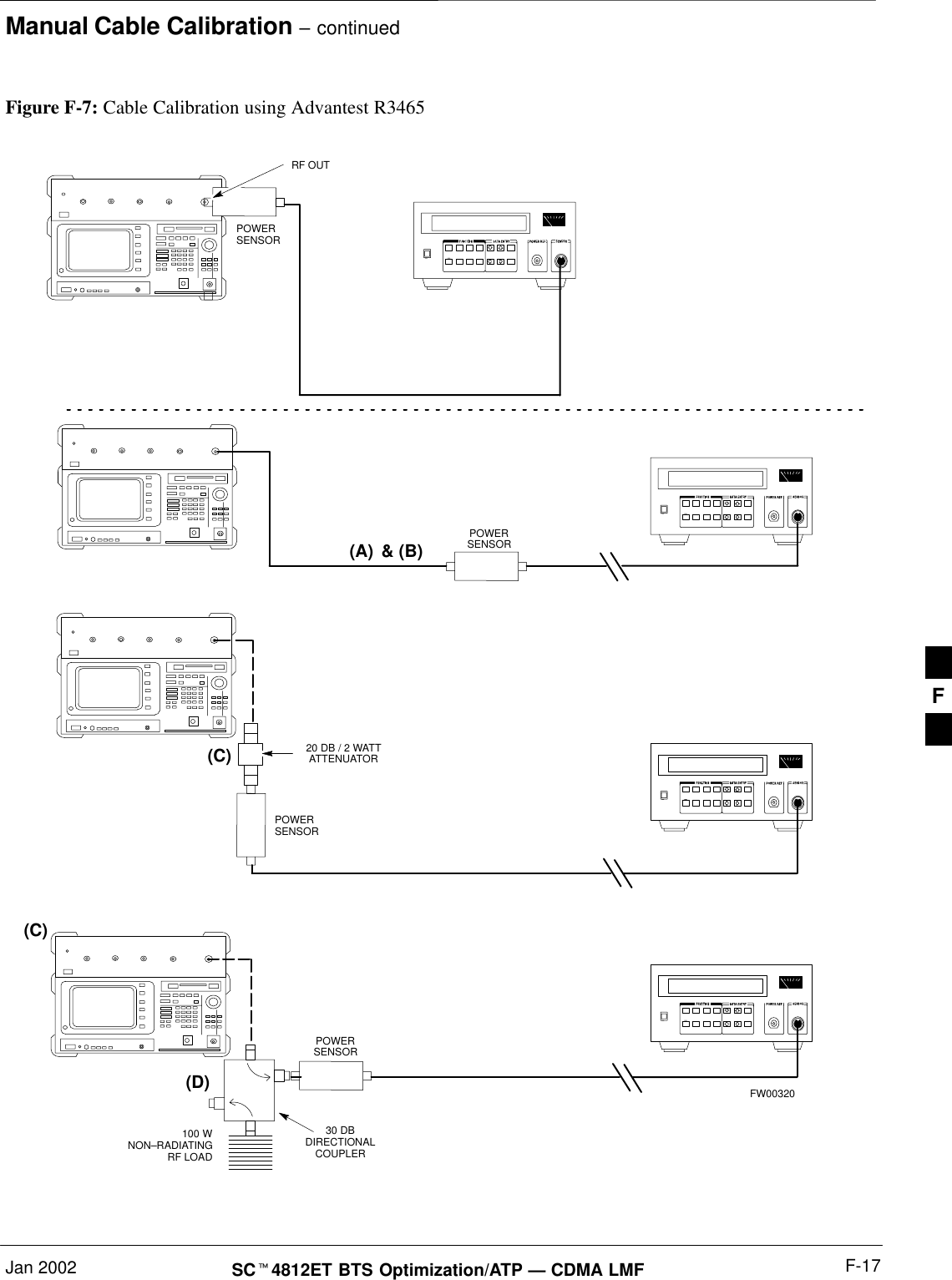 Manual Cable Calibration – continuedJan 2002 F-17SCt4812ET BTS Optimization/ATP — CDMA LMFPOWERSENSOR20 DB / 2 WATTATTENUATOR(A)(C)POWERSENSOR(D)30 DBDIRECTIONALCOUPLER(C)100 WNON–RADIATINGRF LOADPOWERSENSORRF OUTPOWERSENSOR&amp; (B)FW00320Figure F-7: Cable Calibration using Advantest R3465F