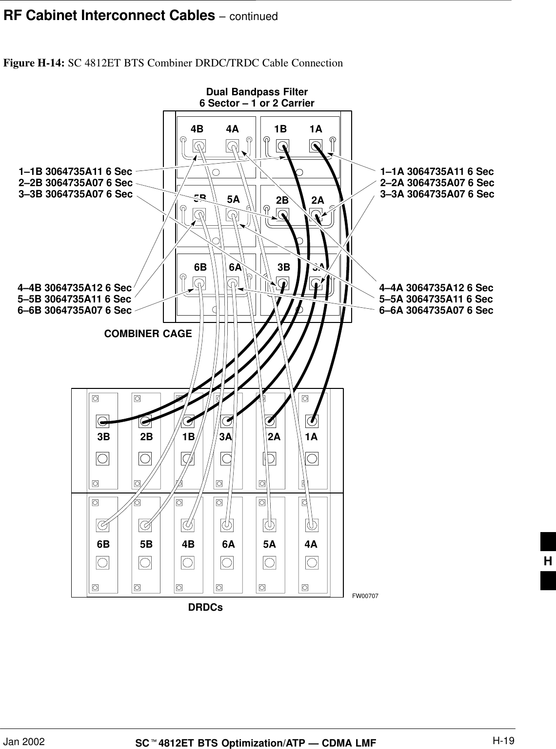 RF Cabinet Interconnect Cables – continuedJan 2002 H-19SC4812ET BTS Optimization/ATP — CDMA LMF4A4B5A5B6A6BFW00707Figure H-14: SC 4812ET BTS Combiner DRDC/TRDC Cable Connection1A1B2A2B3A3B1A2A3A1B2B3BDual Bandpass Filter6 Sector – 1 or 2 Carrier1–1B 3064735A11 6 Sec2–2B 3064735A07 6 Sec3–3B 3064735A07 6 Sec1–1A 3064735A11 6 Sec2–2A 3064735A07 6 Sec3–3A 3064735A07 6 SecCOMBINER CAGEDRDCs4A5A6A4B5B6B4–4A 3064735A12 6 Sec5–5A 3064735A11 6 Sec6–6A 3064735A07 6 Sec4–4B 3064735A12 6 Sec5–5B 3064735A11 6 Sec6–6B 3064735A07 6 SecH