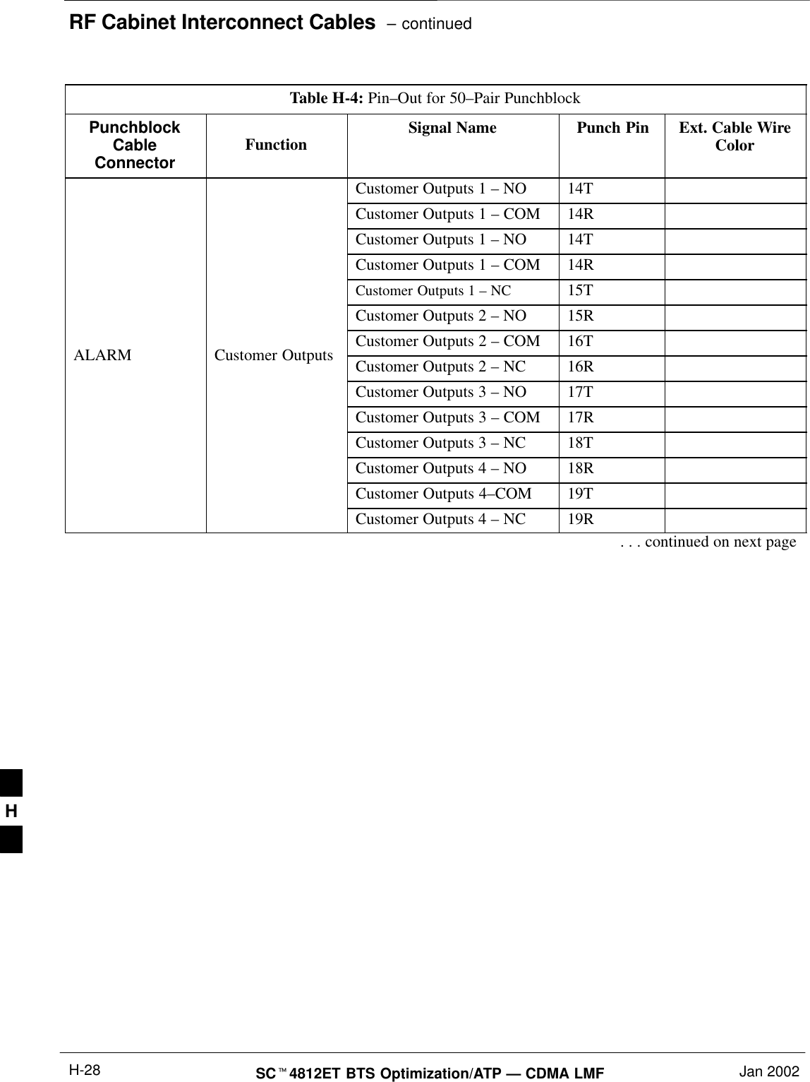 RF Cabinet Interconnect Cables  – continuedSC4812ET BTS Optimization/ATP — CDMA LMF Jan 2002H-28Table H-4: Pin–Out for 50–Pair PunchblockPunchblockCableConnectorExt. Cable WireColorPunch PinSignal NameFunctionCustomer Outputs 1 – NO 14TCustomer Outputs 1 – COM 14RCustomer Outputs 1 – NO 14TCustomer Outputs 1 – COM 14RCustomer Outputs 1 – NC 15TCustomer Outputs 2 – NO 15RCustomer Outputs 2 – COM 16TALARM Customer Outputs Customer Outputs 2 – NC 16RCustomer Outputs 3 – NO 17TCustomer Outputs 3 – COM 17RCustomer Outputs 3 – NC 18TCustomer Outputs 4 – NO 18RCustomer Outputs 4–COM 19TCustomer Outputs 4 – NC 19R. . . continued on next pageH