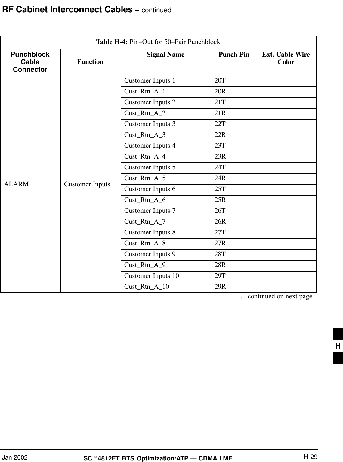 RF Cabinet Interconnect Cables – continuedJan 2002 H-29SC4812ET BTS Optimization/ATP — CDMA LMFTable H-4: Pin–Out for 50–Pair PunchblockPunchblockCableConnectorExt. Cable WireColorPunch PinSignal NameFunctionCustomer Inputs 1 20TCust_Rtn_A_1 20RCustomer Inputs 2 21TCust_Rtn_A_2 21RCustomer Inputs 3 22TCust_Rtn_A_3 22RCustomer Inputs 4 23TCust_Rtn_A_4 23RCustomer Inputs 5 24TCust_Rtn_A_5 24RALARM Customer Inputs Customer Inputs 6 25TCust_Rtn_A_6 25RCustomer Inputs 7 26TCust_Rtn_A_7 26RCustomer Inputs 8 27TCust_Rtn_A_8 27RCustomer Inputs 9 28TCust_Rtn_A_9 28RCustomer Inputs 10 29TCust_Rtn_A_10 29R. . . continued on next pageH