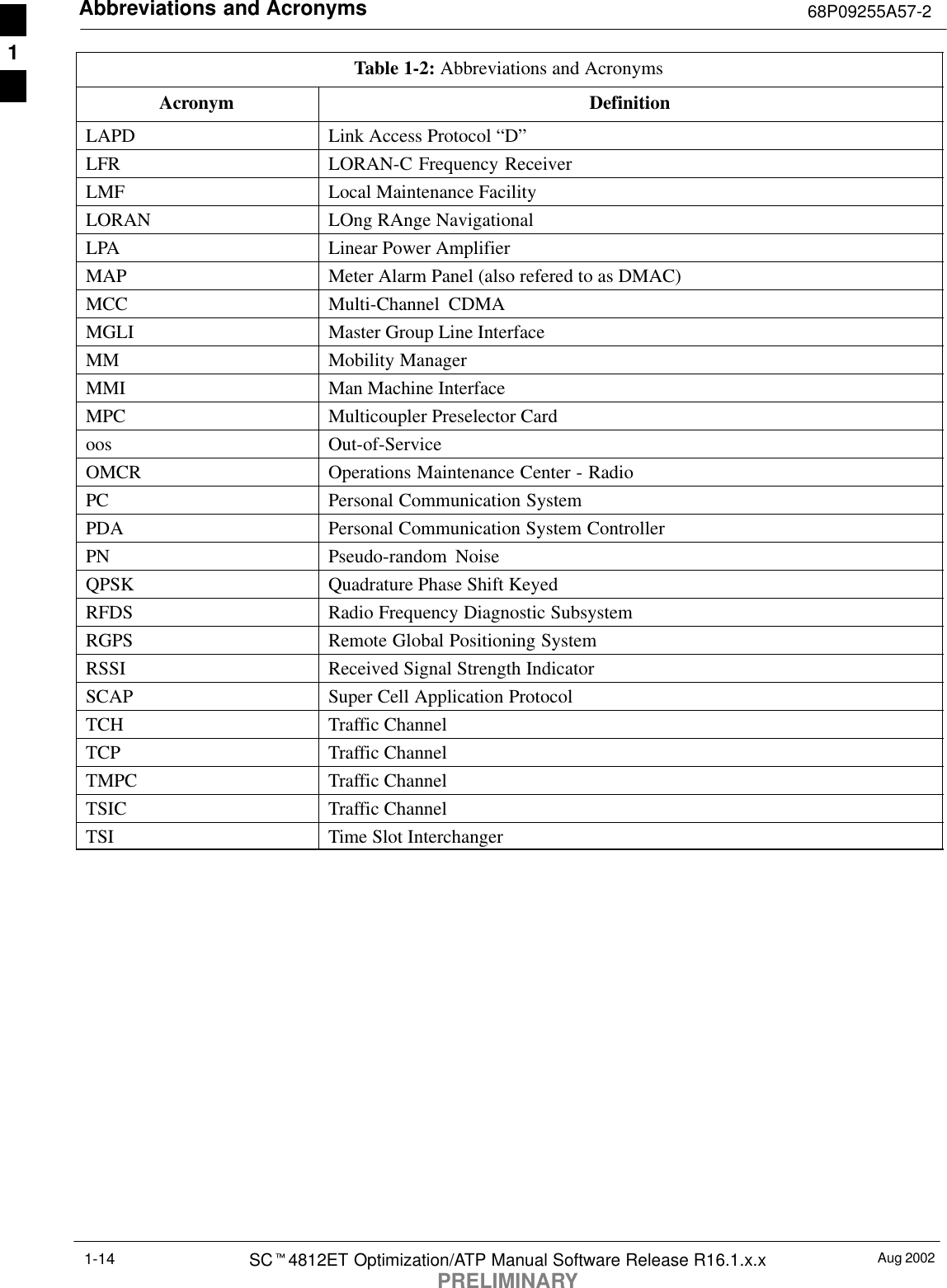 Abbreviations and Acronyms 68P09255A57-2Aug 2002SCt4812ET Optimization/ATP Manual Software Release R16.1.x.xPRELIMINARY1-14Table 1-2: Abbreviations and AcronymsAcronym DefinitionLAPD Link Access Protocol “D”LFR LORAN-C Frequency ReceiverLMF Local Maintenance FacilityLORAN LOng RAnge NavigationalLPA Linear Power AmplifierMAP Meter Alarm Panel (also refered to as DMAC)MCC Multi-Channel CDMAMGLI Master Group Line InterfaceMM Mobility ManagerMMI Man Machine InterfaceMPC Multicoupler Preselector Cardoos Out-of-ServiceOMCR Operations Maintenance Center - RadioPC Personal Communication SystemPDA Personal Communication System ControllerPN Pseudo-random NoiseQPSK Quadrature Phase Shift KeyedRFDS Radio Frequency Diagnostic SubsystemRGPS Remote Global Positioning SystemRSSI Received Signal Strength IndicatorSCAP Super Cell Application ProtocolTCH Traffic ChannelTCP Traffic ChannelTMPC Traffic ChannelTSIC Traffic ChannelTSI Time Slot Interchanger 1