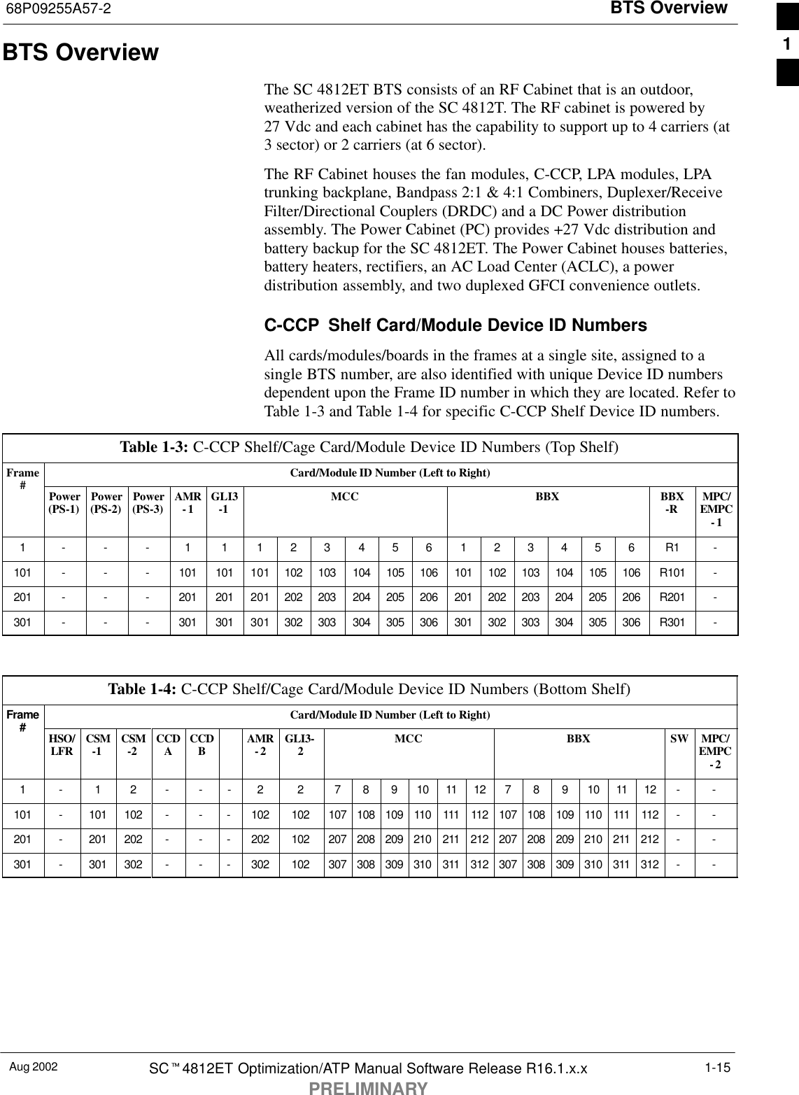 BTS Overview68P09255A57-2Aug 2002 SCt4812ET Optimization/ATP Manual Software Release R16.1.x.xPRELIMINARY1-15BTS OverviewThe SC 4812ET BTS consists of an RF Cabinet that is an outdoor,weatherized version of the SC 4812T. The RF cabinet is powered by27 Vdc and each cabinet has the capability to support up to 4 carriers (at3 sector) or 2 carriers (at 6 sector).The RF Cabinet houses the fan modules, C-CCP, LPA modules, LPAtrunking backplane, Bandpass 2:1 &amp; 4:1 Combiners, Duplexer/ReceiveFilter/Directional Couplers (DRDC) and a DC Power distributionassembly. The Power Cabinet (PC) provides +27 Vdc distribution andbattery backup for the SC 4812ET. The Power Cabinet houses batteries,battery heaters, rectifiers, an AC Load Center (ACLC), a powerdistribution assembly, and two duplexed GFCI convenience outlets.C-CCP  Shelf Card/Module Device ID NumbersAll cards/modules/boards in the frames at a single site, assigned to asingle BTS number, are also identified with unique Device ID numbersdependent upon the Frame ID number in which they are located. Refer toTable 1-3 and Table 1-4 for specific C-CCP Shelf Device ID numbers.Table 1-3: C-CCP Shelf/Cage Card/Module Device ID Numbers (Top Shelf)Frame Card/Module ID Number (Left to Right)#Power(PS-1) Power(PS-2) Power(PS-3) AMR-1 GLI3-1 MCC BBX BBX-R MPC/EMPC-11 - - - 1 1 1 2 3 4 5 6 1 2 3 4 5 6 R1 -101 ---101 101 101 102 103 104 105 106 101 102 103 104 105 106 R101 -201 ---201 201 201 202 203 204 205 206 201 202 203 204 205 206 R201 -301 ---301 301 301 302 303 304 305 306 301 302 303 304 305 306 R301 -Table 1-4: C-CCP Shelf/Cage Card/Module Device ID Numbers (Bottom Shelf)Frame Card/Module ID Number (Left to Right)#HSO/LFR CSM-1 CSM-2 CCDACCDBAMR-2 GLI3-2MCC BBX SW MPC/EMPC-21 - 1 2 - - - 2 2 7 8 9 10 11 12 7 8 9 10 11 12 - -101 -101 102 - - - 102 102 107 108 109 110 111 112 107 108 109 110 111 112 - -201 -201 202 - - - 202 102 207 208 209 210 211 212 207 208 209 210 211 212 - -301 -301 302 - - - 302 102 307 308 309 310 311 312 307 308 309 310 311 312 - -1