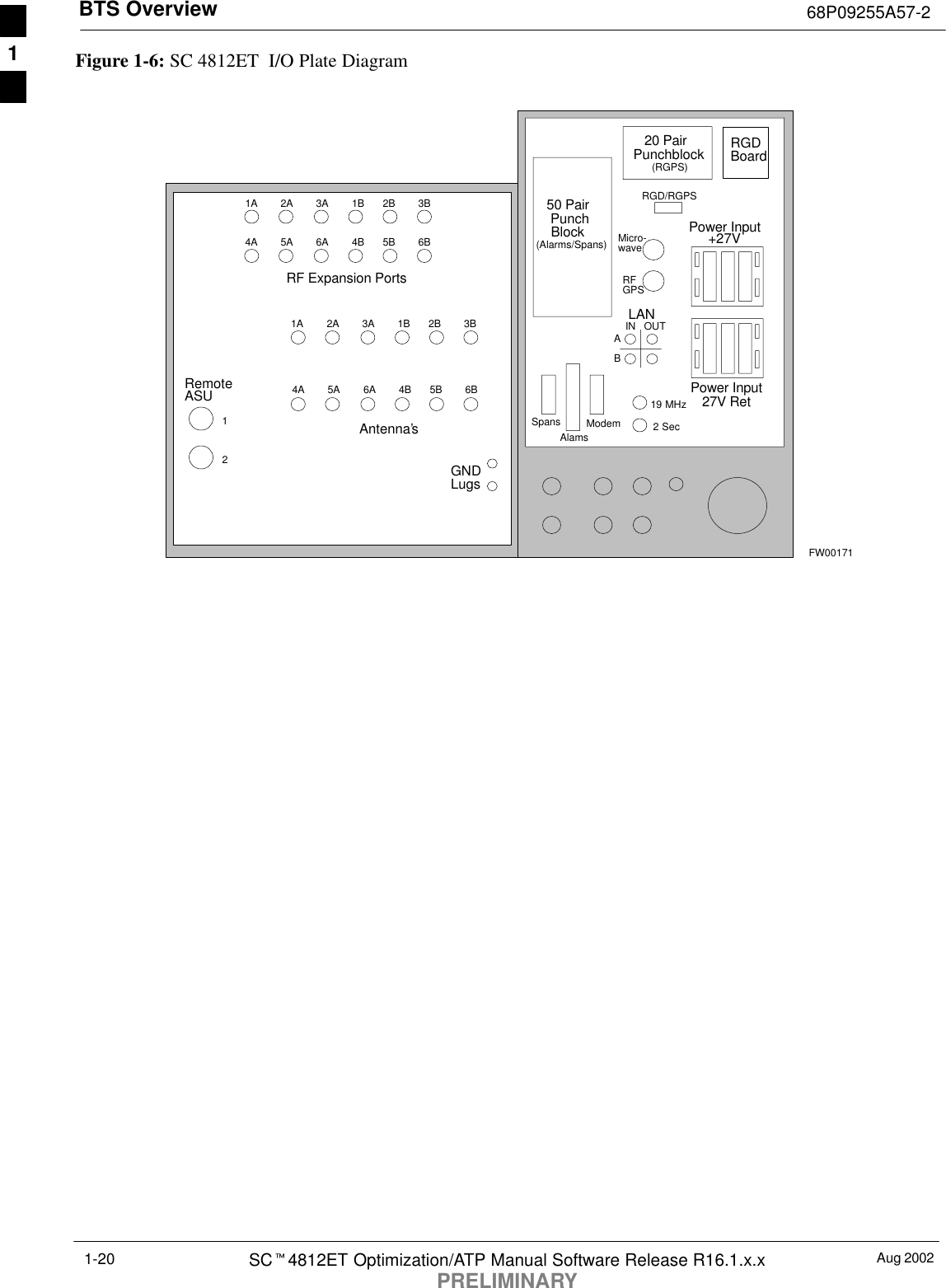 BTS Overview 68P09255A57-2Aug 2002SCt4812ET Optimization/ATP Manual Software Release R16.1.x.xPRELIMINARY1-20Figure 1-6: SC 4812ET  I/O Plate DiagramFW00171RF Expansion PortsPunchBlock Power Input27V RetAntenna’s1A 2A 3A 1B 2B 3B4A 5A 6A 4B 5B 6B1A 2A 3A 1B 2B 3B4A 5A 6A 4B 5B 6B12RemoteASUGNDLugs50 Pair(Alarms/Spans)Punchblock20 Pair(RGPS)RGDBoardRGD/RGPSPower Input+27VMicro-waveRFGPSABIN OUTLAN19 MHz2 SecSpansAlamsModem1