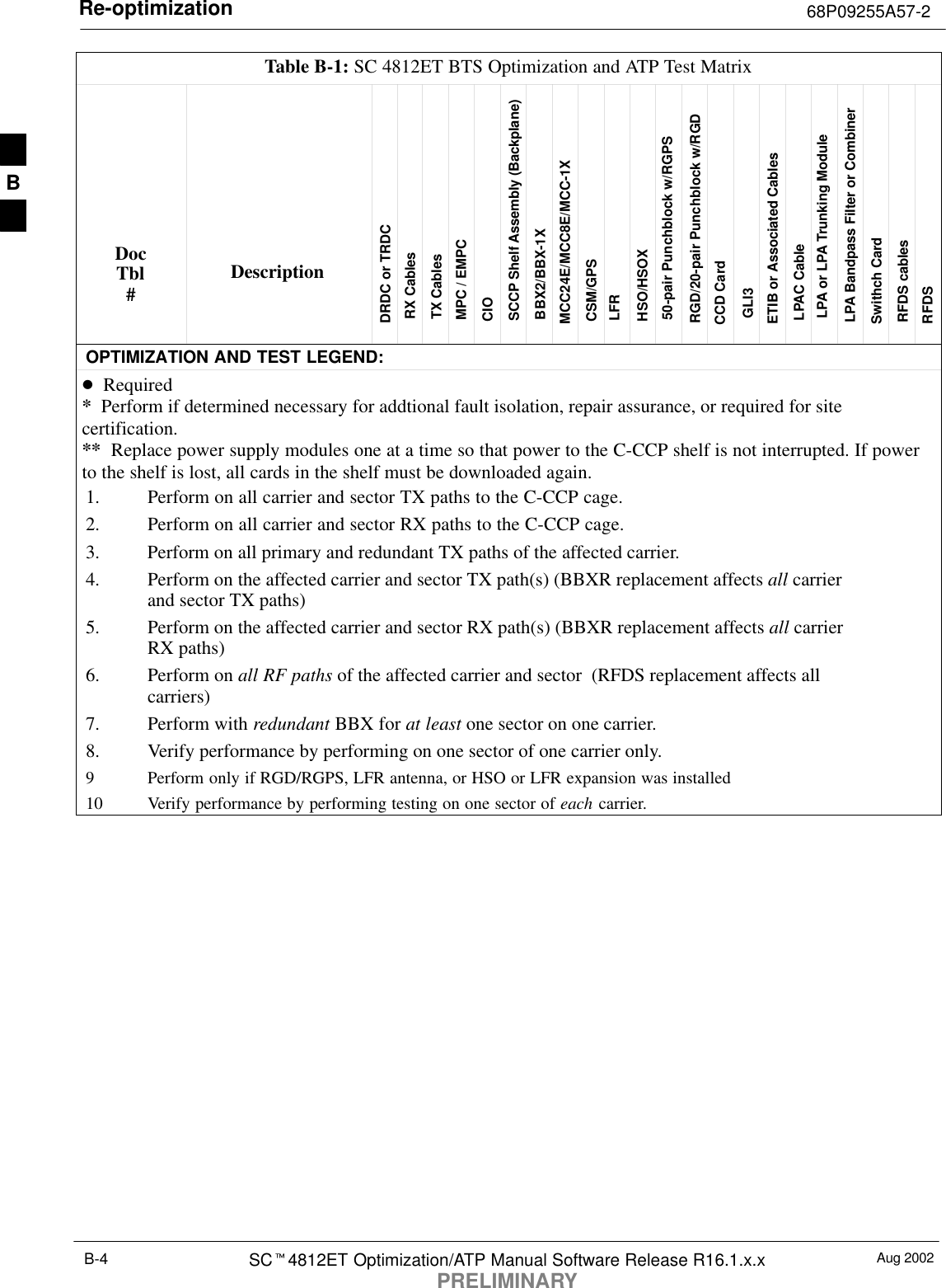 Re-optimization 68P09255A57-2Aug 2002SCt4812ET Optimization/ATP Manual Software Release R16.1.x.xPRELIMINARYB-4Table B-1: SC 4812ET BTS Optimization and ATP Test MatrixDocTbl#RFDSRFDS cablesSwithch CardLPA Bandpass Filter or CombinerLPA or LPA Trunking ModuleLPAC CableETIB or Associated CablesGLI3CCD CardRGD/20-pair Punchblock w/RGD50-pair Punchblock w/RGPSHSO/HSOXLFRCSM/GPS MCC24E/MCC8E/MCC-1XBBX2/BBX-1XSCCP Shelf Assembly (Backplane)CIO MPC / EMPC TX CablesRX CablesDRDC or TRDCDescriptionOPTIMIZATION AND TEST LEGEND:D  Required*  Perform if determined necessary for addtional fault isolation, repair assurance, or required for sitecertification.**  Replace power supply modules one at a time so that power to the C-CCP shelf is not interrupted. If powerto the shelf is lost, all cards in the shelf must be downloaded again.1. Perform on all carrier and sector TX paths to the C-CCP cage.2. Perform on all carrier and sector RX paths to the C-CCP cage.3. Perform on all primary and redundant TX paths of the affected carrier.4. Perform on the affected carrier and sector TX path(s) (BBXR replacement affects all carrier and sector TX paths)5. Perform on the affected carrier and sector RX path(s) (BBXR replacement affects all carrier RX paths)6. Perform on all RF paths of the affected carrier and sector  (RFDS replacement affects all carriers)7. Perform with redundant BBX for at least one sector on one carrier.8. Verify performance by performing on one sector of one carrier only.9 Perform only if RGD/RGPS, LFR antenna, or HSO or LFR expansion was installed10 Verify performance by performing testing on one sector of each carrier. B