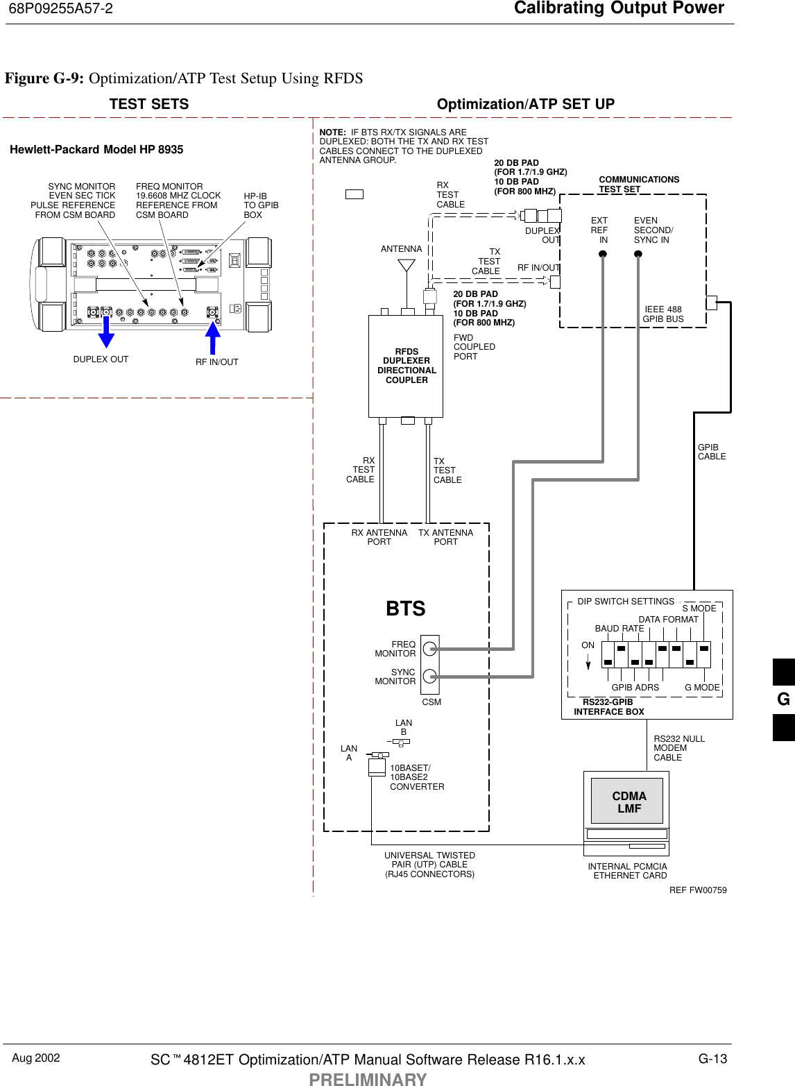 Calibrating Output Power68P09255A57-2Aug 2002 SC4812ET Optimization/ATP Manual Software Release R16.1.x.xPRELIMINARYG-13Figure G-9: Optimization/ATP Test Setup Using RFDSTXTESTCABLEHewlett-Packard Model HP 8935DUPLEX OUTTEST SETS Optimization/ATP SET UPRF IN/OUTHP-IBTO GPIBBOXRX ANTENNAPORT TX ANTENNAPORTRS232-GPIBINTERFACE BOXINTERNAL PCMCIAETHERNET CARDGPIBCABLEUNIVERSAL TWISTEDPAIR (UTP) CABLE(RJ45 CONNECTORS)RS232 NULLMODEMCABLES MODEDATA FORMATBAUD RATEGPIB ADRS G MODEONBTSTXTESTCABLECDMALMFDIP SWITCH SETTINGS10BASET/10BASE2CONVERTERLANBLANARXTESTCABLECOMMUNICATIONSTEST SETIEEE 488GPIB BUSRF IN/OUTNOTE:  IF BTS RX/TX SIGNALS AREDUPLEXED: BOTH THE TX AND RX TESTCABLES CONNECT TO THE DUPLEXEDANTENNA GROUP.ANTENNARFDSDUPLEXERDIRECTIONALCOUPLEREVENSECOND/SYNC INEXTREF INFREQMONITORSYNCMONITORCSMREF FW00759SYNC MONITOREVEN SEC TICKPULSE REFERENCEFROM CSM BOARDFREQ MONITOR19.6608 MHZ CLOCKREFERENCE FROMCSM BOARDRXTESTCABLEFWDCOUPLEDPORT20 DB PAD(FOR 1.7/1.9 GHZ)10 DB PAD(FOR 800 MHZ)20 DB PAD(FOR 1.7/1.9 GHZ)10 DB PAD(FOR 800 MHZ)DUPLEXOUTG