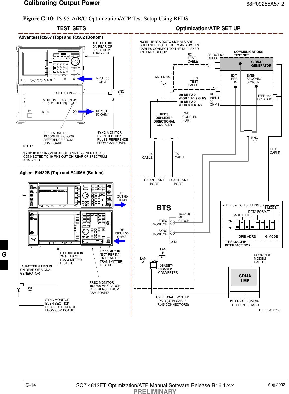 Calibrating Output Power 68P09255A57-2Aug 2002SC4812ET Optimization/ATP Manual Software Release R16.1.x.xPRELIMINARYG-14Figure G-10: IS-95 A/B/C Optimization/ATP Test Setup Using RFDSTEST SETS Optimization/ATP SET UPRFINPUT 50OHMSRFOUT 50OHMSAgilent E4432B (Top) and E4406A (Bottom)FREQ MONITOR19.6608 MHZ CLOCKREFERENCE FROMCSM BOARDSYNC MONITOREVEN SEC TICKPULSE REFERENCEFROM CSM BOARDBNC“T”TO TRIGGER INON REAR OFTRANSMITTERTESTERTO PATTERN TRIG INON REAR OF SIGNALGENERATORTO 10 MHZ IN(EXT REF IN) ON REAR OFTRANSMITTERTESTER INPUT 50OHMRF OUT50 OHMAdvantest R3267 (Top) and R3562 (Bottom)FREQ MONITOR19.6608 MHZ CLOCKREFERENCE FROMCSM BOARDSYNC MONITOREVEN SEC TICKPULSE REFERENCEFROM CSM BOARDBNC“T”NOTE:SYNTHE REF IN ON REAR OF SIGNAL GENERATOR ISCONNECTED TO 10 MHZ OUT ON REAR OF SPECTRUMANALYZERTO EXT TRIG ON REAR OFSPECTRUMANALYZERTXTESTCABLERX ANTENNAPORT TX ANTENNAPORTRS232-GPIBINTERFACE BOXINTERNAL PCMCIAETHERNET CARDGPIBCABLEUNIVERSAL TWISTEDPAIR (UTP) CABLE(RJ45 CONNECTORS)RS232 NULLMODEMCABLES MODEDATA FORMATBAUD RATEGPIB ADRS G MODEONBTSTXCABLECDMALMFDIP SWITCH SETTINGS10BASET/10BASE2CONVERTERLANBLANARXTESTCABLECOMMUNICATIONSTEST SETIEEE 488GPIB BUSRFINPUT50OHMSRF OUT 50OHMSNOTE:  IF BTS RX/TX SIGNALS AREDUPLEXED: BOTH THE TX AND RX TESTCABLES CONNECT TO THE DUPLEXEDANTENNA GROUP.ANTENNARFDSDUPLEXERDIRECTIONALCOUPLEREVENSECOND/SYNC INEXTREF INFREQMONITORSYNCMONITORCSMREF. FW00759RXCABLEFWDCOUPLEDPORTSIGNALGENERATOREXT TRIG INMOD TIME BASE IN(EXT REF IN)19.6608MHZCLOCK20 DB PAD(FOR 1.7/1.9 GHZ)10 DB PAD(FOR 800 MHZ)BNC“T”G