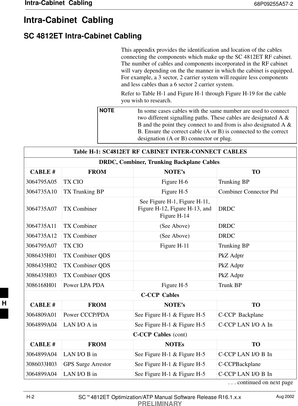 Intra-Cabinet  Cabling 68P09255A57-2Aug 2002SC4812ET Optimization/ATP Manual Software Release R16.1.x.xPRELIMINARYH-2Intra-Cabinet  Cabling SC 4812ET Intra-Cabinet Cabling This appendix provides the identification and location of the cablesconnecting the components which make up the SC 4812ET RF cabinet.The number of cables and components incorporated in the RF cabinetwill vary depending on the the manner in which the cabinet is equipped.For example, a 3 sector, 2 carrier system will require less componentsand less cables than a 6 sector 2 carrier system.Refer to Table H-1 and Figure H-1 through Figure H-19 for the cableyou wish to research.NOTE In some cases cables with the same number are used to connecttwo different signalling paths. These cables are designated A &amp;B and the point they connect to and from is also designated A &amp;B. Ensure the correct cable (A or B) is connected to the correctdesignation (A or B) connector or plug.Table H-1: SC4812ET RF CABINET INTER-CONNECT CABLESDRDC, Combiner, Trunking Backplane CablesCABLE # FROM NOTE’sTO3064795A05 TX CIO Figure H-6 Trunking BP3064735A10 TX Trunking BP Figure H-5 Combiner Connector Pnl3064735A07 TX CombinerSee Figure H-1, Figure H-11,Figure H-12, Figure H-13, andFigure H-14 DRDC3064735A11 TX Combiner (See Above) DRDC3064735A12 TX Combiner (See Above) DRDC3064795A07 TX CIO Figure H-11 Trunking BP3086435H01 TX Combiner QDS PkZ Adptr3086435H02 TX Combiner QDS PkZ Adptr3086435H03 TX Combiner QDS PkZ Adptr3086168H01 Power LPA PDA Figure H-5 Trunk BPC-CCP CablesCABLE # FROM NOTE’sTO3064809A01 Power CCCP/PDA See Figure H-1 &amp; Figure H-5 C-CCP Backplane3064899A04 LAN I/O A in See Figure H-1 &amp; Figure H-5 C-CCP LAN I/O A InC-CCP Cables (cont)CABLE # FROM NOTEs TO3064899A04 LAN I/O B in See Figure H-1 &amp; Figure H-5 C-CCP LAN I/O B In3086033H03 GPS Surge Arrestor See Figure H-1 &amp; Figure H-5 C-CCPBackplane3064899A04 LAN I/O B in See Figure H-1 &amp; Figure H-5 C-CCP LAN I/O B In. . . continued on next pageH