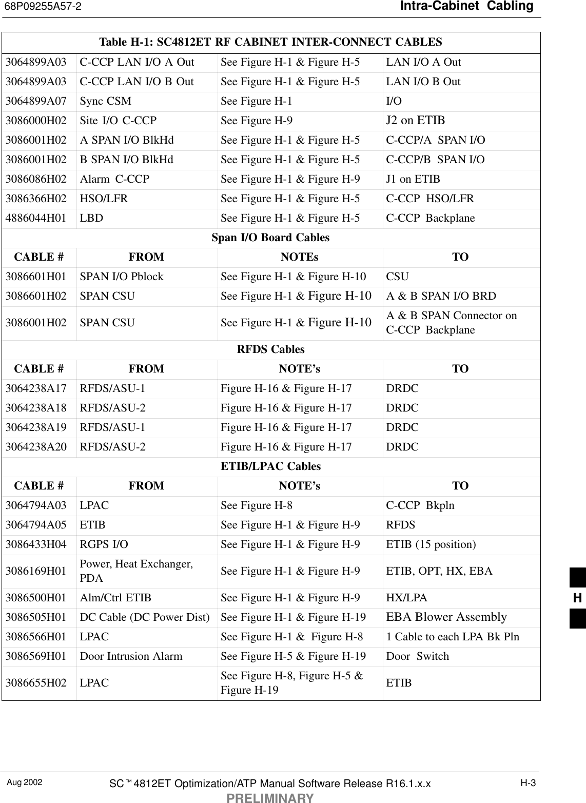 Intra-Cabinet  Cabling68P09255A57-2Aug 2002 SC4812ET Optimization/ATP Manual Software Release R16.1.x.xPRELIMINARYH-3Table H-1: SC4812ET RF CABINET INTER-CONNECT CABLES3064899A03 C-CCP LAN I/O A Out See Figure H-1 &amp; Figure H-5 LAN I/O A Out3064899A03 C-CCP LAN I/O B Out See Figure H-1 &amp; Figure H-5 LAN I/O B Out3064899A07 Sync CSM See Figure H-1 I/O3086000H02 Site I/O C-CCP See Figure H-9 J2 on ETIB3086001H02 A SPAN I/O BlkHd See Figure H-1 &amp; Figure H-5 C-CCP/A SPAN I/O3086001H02 B SPAN I/O BlkHd See Figure H-1 &amp; Figure H-5 C-CCP/B SPAN I/O3086086H02 Alarm C-CCP See Figure H-1 &amp; Figure H-9 J1 on ETIB3086366H02 HSO/LFR See Figure H-1 &amp; Figure H-5 C-CCP HSO/LFR4886044H01 LBD See Figure H-1 &amp; Figure H-5 C-CCP BackplaneSpan I/O Board CablesCABLE # FROM NOTEs TO3086601H01 SPAN I/O Pblock See Figure H-1 &amp; Figure H-10 CSU3086601H02 SPAN CSU See Figure H-1 &amp; Figure H-10 A &amp; B SPAN I/O BRD3086001H02 SPAN CSU See Figure H-1 &amp; Figure H-10 A &amp; B SPAN Connector onC-CCP BackplaneRFDS CablesCABLE # FROM NOTE’sTO3064238A17 RFDS/ASU-1 Figure H-16 &amp; Figure H-17 DRDC3064238A18 RFDS/ASU-2 Figure H-16 &amp; Figure H-17 DRDC3064238A19 RFDS/ASU-1 Figure H-16 &amp; Figure H-17 DRDC3064238A20 RFDS/ASU-2 Figure H-16 &amp; Figure H-17 DRDCETIB/LPAC CablesCABLE # FROM NOTE’sTO3064794A03 LPAC See Figure H-8 C-CCP Bkpln3064794A05 ETIB See Figure H-1 &amp; Figure H-9 RFDS3086433H04 RGPS I/O See Figure H-1 &amp; Figure H-9 ETIB (15 position)3086169H01 Power, Heat Exchanger,PDA See Figure H-1 &amp; Figure H-9 ETIB, OPT, HX, EBA3086500H01 Alm/Ctrl ETIB See Figure H-1 &amp; Figure H-9 HX/LPA3086505H01 DC Cable (DC Power Dist) See Figure H-1 &amp; Figure H-19 EBA Blower Assembly3086566H01 LPAC See Figure H-1 &amp;  Figure H-8 1 Cable to each LPA Bk Pln3086569H01 Door Intrusion Alarm See Figure H-5 &amp; Figure H-19 Door  Switch3086655H02 LPAC See Figure H-8, Figure H-5 &amp;Figure H-19 ETIB H