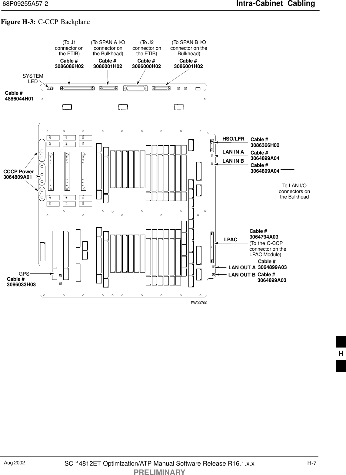 Intra-Cabinet  Cabling68P09255A57-2Aug 2002 SC4812ET Optimization/ATP Manual Software Release R16.1.x.xPRELIMINARYH-7Figure H-3: C-CCP BackplaneSYSTEMLEDLAN OUT BGPSFW00700Cable #3064794A03Cable #3086366H02Cable #3064899A04Cable #3064899A04LPACHSO/LFRLAN IN ALAN IN BCable #3086001H02Cable #3086000H02Cable #3086001H02Cable #3086086H02To LAN I/Oconnectors onthe Bulkhead(To J1connector onthe ETIB)(To SPAN A I/Oconnector onthe Bulkhead)(To SPAN B I/Oconnector on theBulkhead)(To J2connector onthe ETIB)(To the C-CCPconnector on theLPAC Module)CCCP Power3064809A01LAN OUT A Cable #3064899A03Cable #3064899A03Cable #3086033H03Cable #4886044H01H