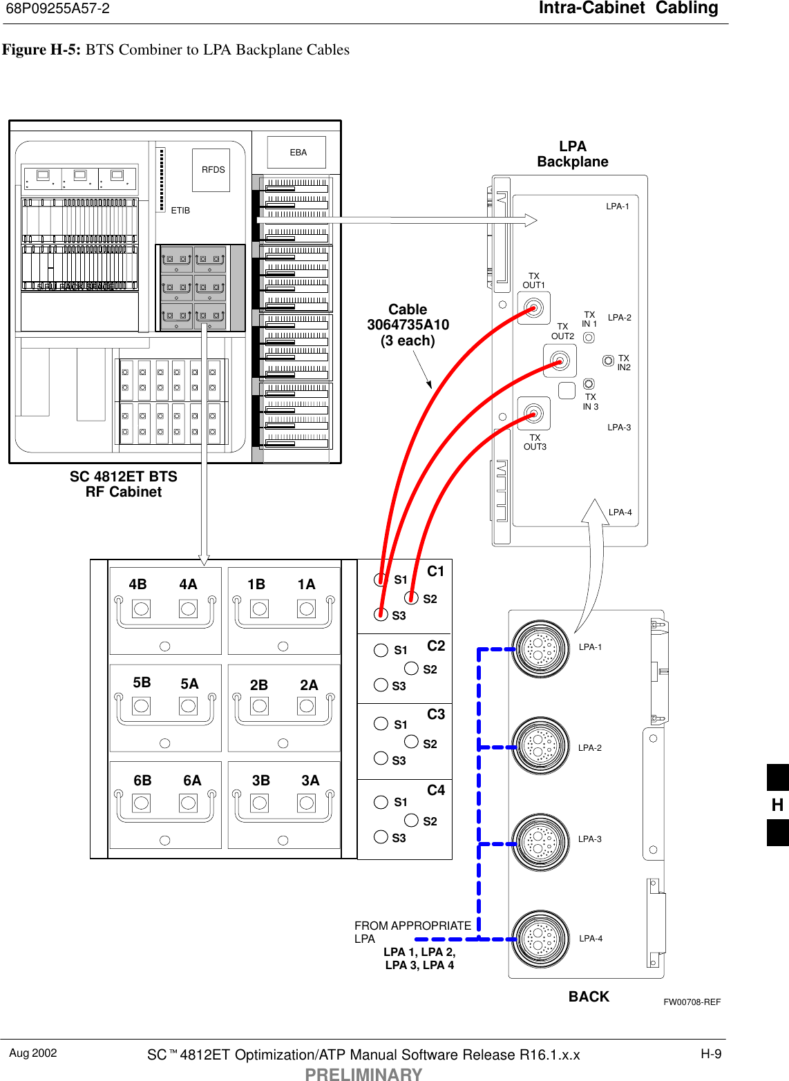 Intra-Cabinet  Cabling68P09255A57-2Aug 2002 SC4812ET Optimization/ATP Manual Software Release R16.1.x.xPRELIMINARYH-9Figure H-5: BTS Combiner to LPA Backplane Cables5 RU RACK SPACERFDSEBAETIBSC 4812ET BTSRF CabinetFW00708-REFC1C2C3C4S1S2S3LPA-1LPA-2LPA-3LPA-4TXOUT1TXOUT2TXOUT3TXIN 3TXIN2TXIN 1Cable3064735A10(3 each)LPABackplane4A4B5A5B6A6B1A1B2A2B3A3BS1S2S3S1S2S3S1S2S3BACKLPA-1LPA-2LPA-3LPA-4FROM APPROPRIATELPA LPA 1, LPA 2,LPA 3, LPA 4H