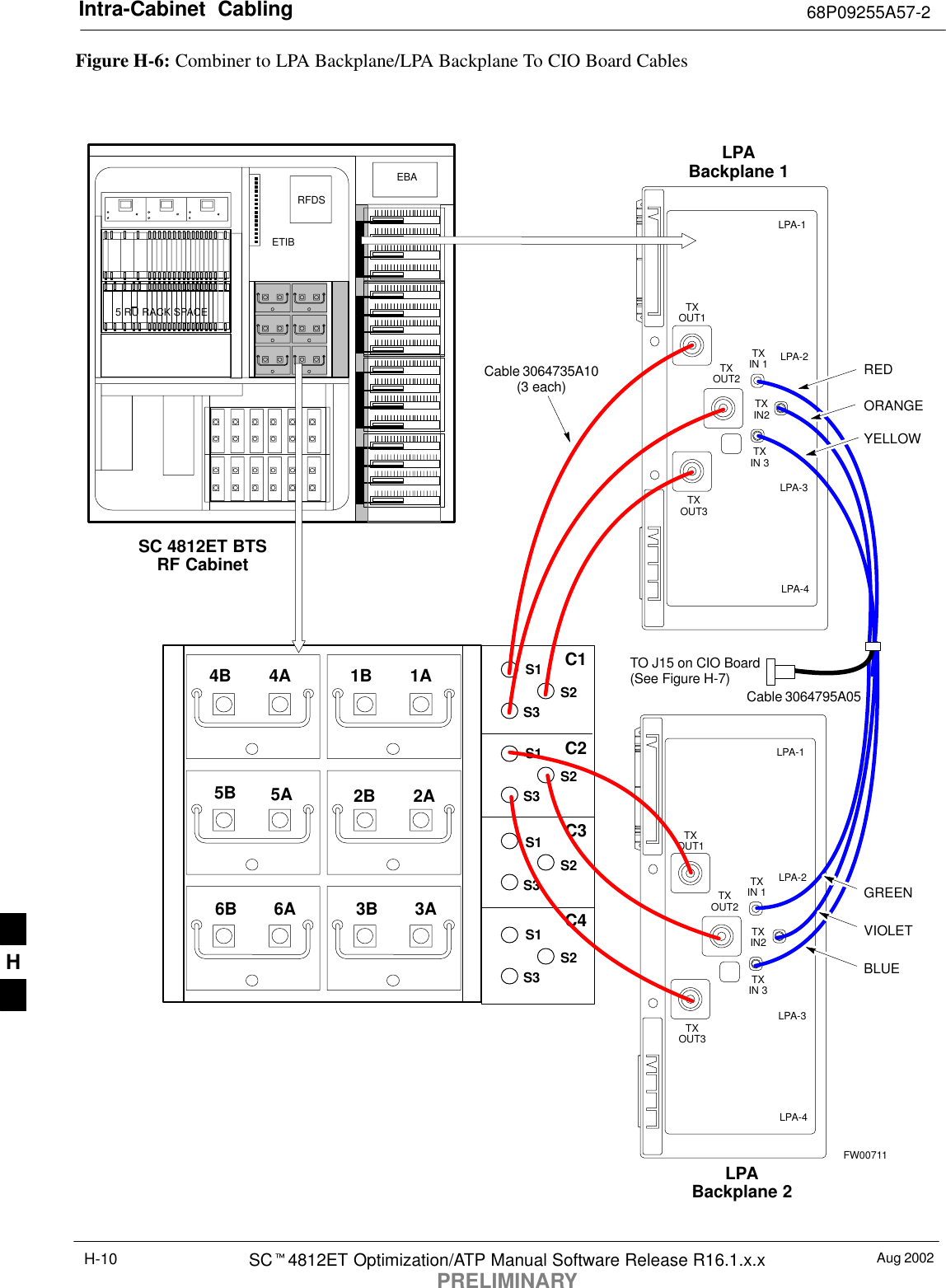 Intra-Cabinet  Cabling 68P09255A57-2Aug 2002SC4812ET Optimization/ATP Manual Software Release R16.1.x.xPRELIMINARYH-10Figure H-6: Combiner to LPA Backplane/LPA Backplane To CIO Board CablesTO J15 on CIO Board(See Figure H-7)5 RU RACK SPACERFDSEBAETIBSC 4812ET BTSRF CabinetFW00711C1C2C3C4S1S2S3LPA-1LPA-2LPA-3LPA-4TXOUT1TXOUT2TXOUT3TXIN 3TXIN2TXIN 1Cable 3064735A10(3 each)LPABackplane 14A4B5A5B6A6B1A1B2A2B3A3BS1S2S3S1S2S3S1S2S3 BLUEGREENVIOLETLPA-1LPA-2LPA-3LPA-4TXOUT1TXOUT2TXOUT3TXIN 3TXIN2TXIN 1LPABackplane 2REDYELLOWORANGECable 3064795A05H