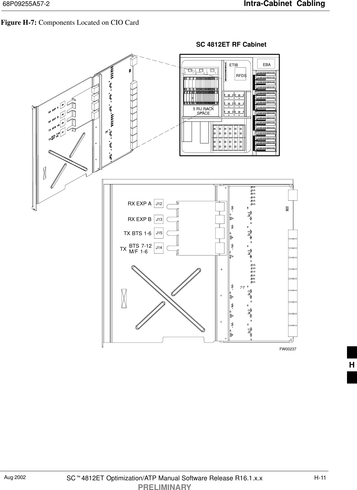 Intra-Cabinet  Cabling68P09255A57-2Aug 2002 SC4812ET Optimization/ATP Manual Software Release R16.1.x.xPRELIMINARYH-11Figure H-7: Components Located on CIO CardRX EXP ARX EXP BTX BTS 1-6J12J13J14J15BTS 7-12M/F 1-6TXSC 4812ET RF CabinetFW002375 RU RACKSPACERFDSEBAETIBH