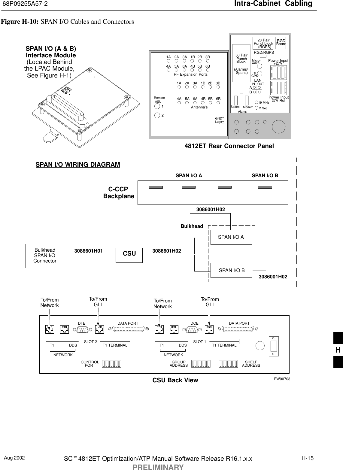 Intra-Cabinet  Cabling68P09255A57-2Aug 2002 SC4812ET Optimization/ATP Manual Software Release R16.1.x.xPRELIMINARYH-15Figure H-10: SPAN I/O Cables and ConnectorsSPAN I/O (A &amp; B)Interface ModuleRF Expansion PortsPunchBlock Power Input27V RetAntenna’s1A 2A 3A 1B 2B 3B4A 5A 6A 4B 5B 6B1A 2A 3A 1B 2B 3B4A 5A 6A 4B 5B 6B12RemoteASUGNDLugs50 Pair(Alarms/Punchblock20 Pair(RGPS)RGDBoardRGD/RGPSPower Input+27VMicro-waveRFGPSABIN OUTLAN19 MHz2 SecSpansAlamsModemSpans)SLOT 1SLOT 2 T1 TERMINAL T1 TERMINALCONTROLPORT GROUPADDRESS SHELFADDRESST1 DDS T1 DDSDTE DCEDATA PORT DATA PORTCSU Back ViewNETWORK NETWORKTo/FromNetworkTo/FromGLI To/FromNetworkTo/FromGLIBulkheadSPAN I/OConnector3086601H01 CSU 3086601H02SPAN I/O BSPAN I/O A3086001H02SPAN I/O WIRING DIAGRAMC-CCPBackplane4812ET Rear Connector Panel(Located Behindthe LPAC Module,See Figure H-1)SPAN I/O A3086001H02SPAN I/O BBulkheadFW00703H