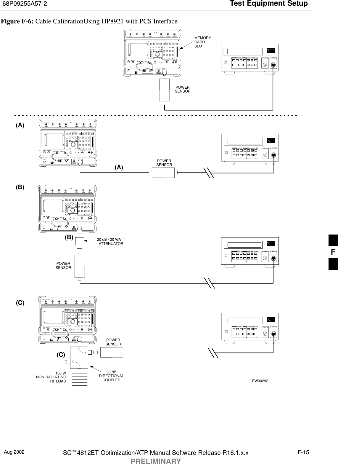 Test Equipment Setup68P09255A57-2Aug 2002 SC4812ET Optimization/ATP Manual Software Release R16.1.x.xPRELIMINARYF-15Figure F-6: Cable CalibrationUsing HP8921 with PCS Interface(A)(C)POWERSENSOR(A)POWERSENSOR(C)30 dBDIRECTIONALCOUPLER150 WNON-RADIATINGRF LOADPOWERSENSOR(B)POWERSENSOR(B)MEMORYCARDSLOT20 dB / 20 WATTATTENUATORFW00292F