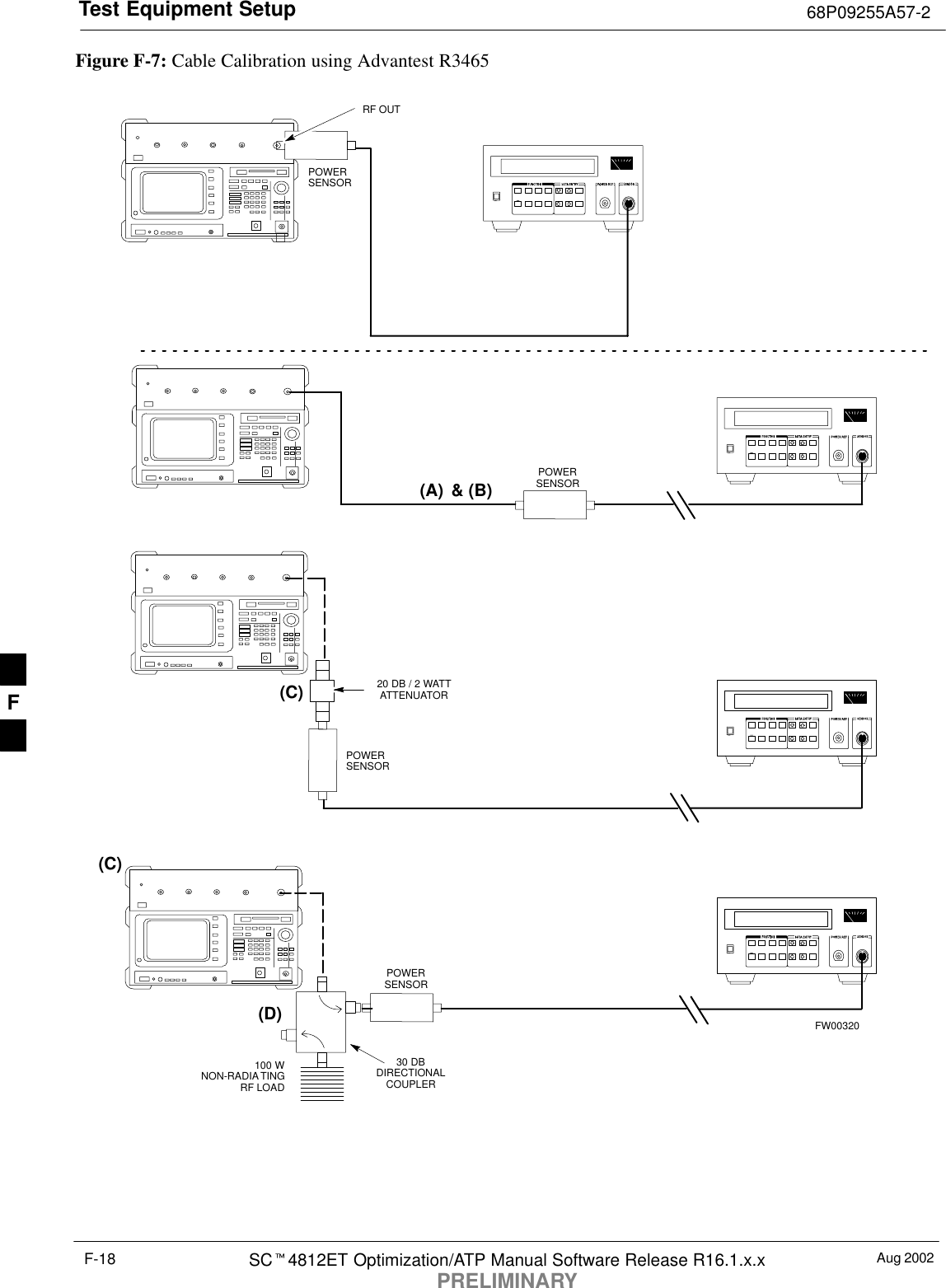 Test Equipment Setup 68P09255A57-2Aug 2002SC4812ET Optimization/ATP Manual Software Release R16.1.x.xPRELIMINARYF-18Figure F-7: Cable Calibration using Advantest R3465POWERSENSOR20 DB / 2 WATTATTENUATOR(A)(C)POWERSENSOR(D)30 DBDIRECTIONALCOUPLER(C)100 WNON-RADIATINGRF LOADPOWERSENSORRF OUTPOWERSENSOR&amp; (B)FW00320F