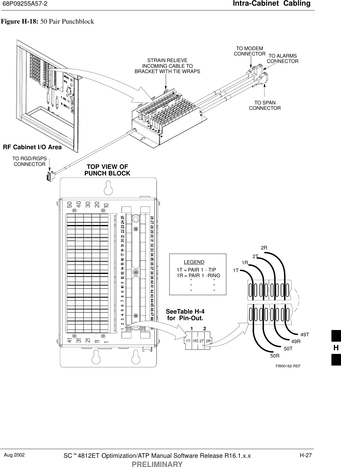 Intra-Cabinet  Cabling68P09255A57-2Aug 2002 SCt4812ET Optimization/ATP Manual Software Release R16.1.x.xPRELIMINARYH-27Figure H-18: 50 Pair PunchblockTOP VIEW OFPUNCH BLOCKSTRAIN RELIEVEINCOMING CABLE TOBRACKET WITH TIE WRAPS2T1T 1R 2T 2R121R2RLEGEND1T = PAIR 1 - TIP1R = PAIR 1 -RING          ”                ”          ”                ”          ”                ”RF Cabinet I/O Area50R50T49R49T1TFW00162-REFTO SPANCONNECTORTO ALARMSCONNECTORTO MODEMCONNECTORTO RGD/RGPSCONNECTORSeeTable H-4for Pin-Out.H