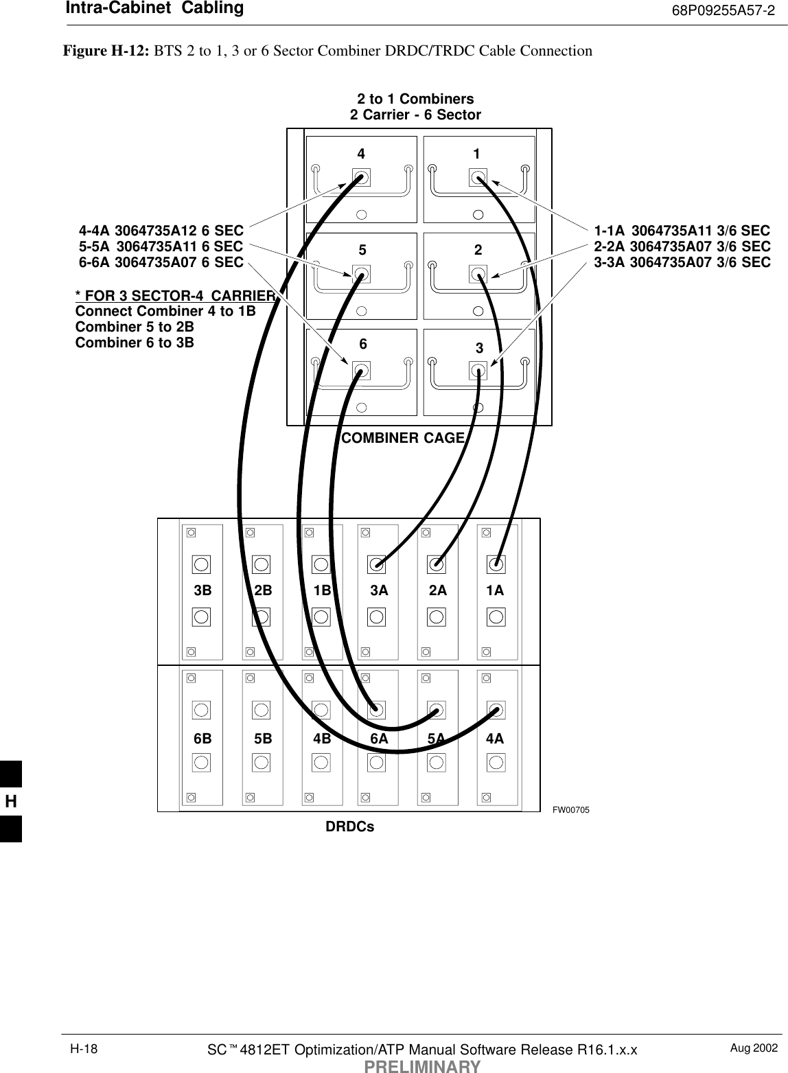 Intra-Cabinet  Cabling 68P09255A57-2Aug 2002SCt4812ET Optimization/ATP Manual Software Release R16.1.x.xPRELIMINARYH-18Figure H-12: BTS 2 to 1, 3 or 6 Sector Combiner DRDC/TRDC Cable Connection* FOR 3 SECTOR-4  CARRIERConnect Combiner 4 to 1BCombiner 5 to 2BCombiner 6 to 3BCOMBINER CAGEFW007051425361A2A3A1B2B3B2 to 1 Combiners2 Carrier - 6 Sector4-4A 3064735A12 6 SEC5-5A  3064735A11 6 SEC6-6A 3064735A07 6 SEC1-1A  3064735A11 3/6 SEC2-2A 3064735A07 3/6 SEC3-3A 3064735A07 3/6 SECDRDCs4A5A6A4B5B6BH