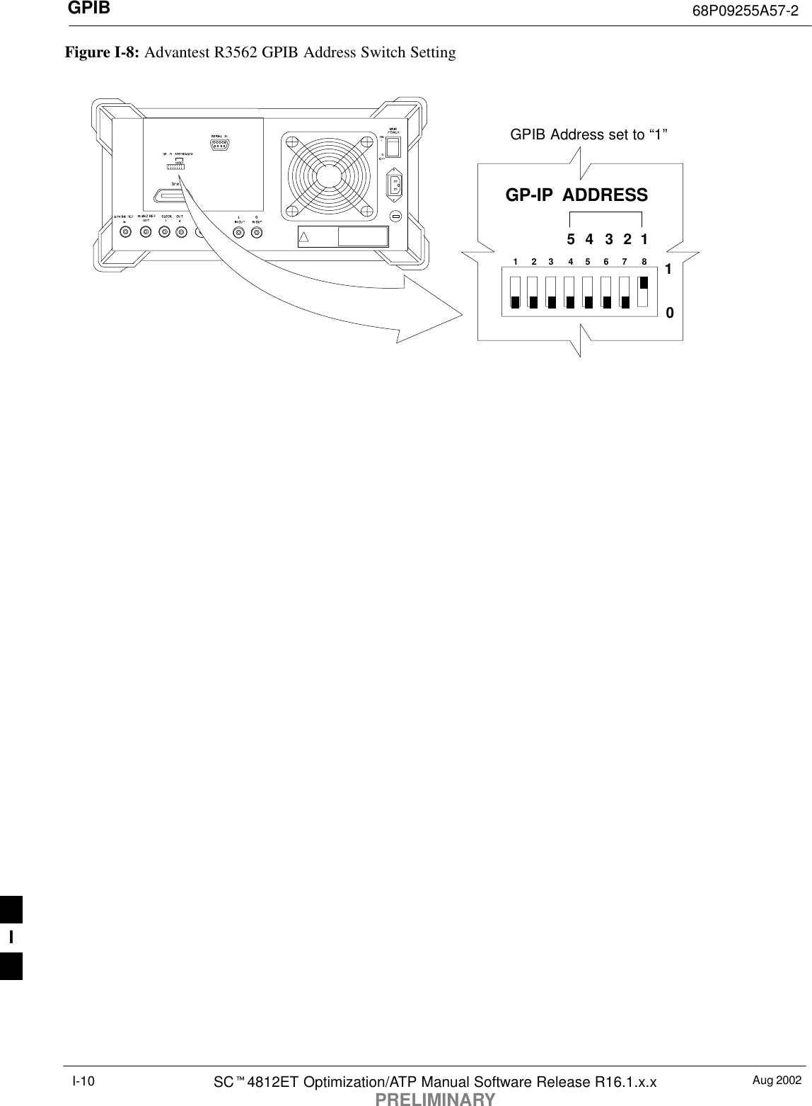 GPIB 68P09255A57-2Aug 2002SCt4812ET Optimization/ATP Manual Software Release R16.1.x.xPRELIMINARYI-10Figure I-8: Advantest R3562 GPIB Address Switch Setting1234567854321GP-IP  ADDRESS10GPIB Address set to “1”I