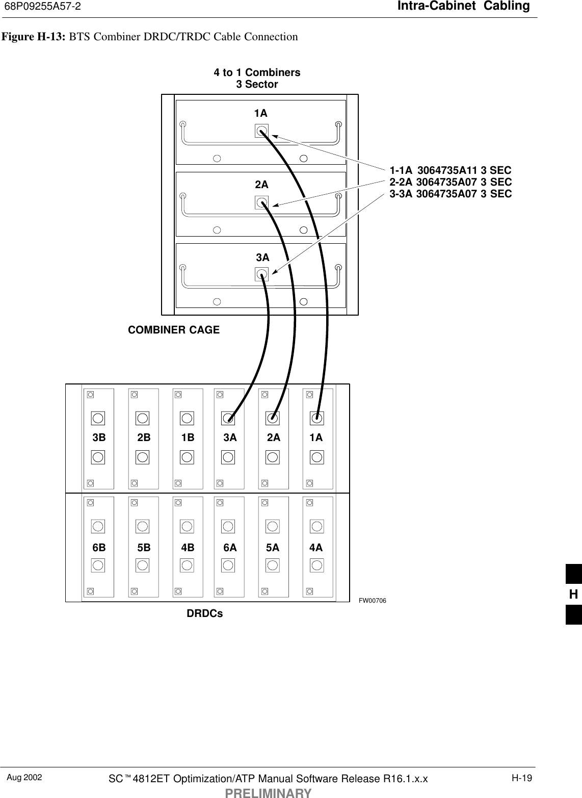 Intra-Cabinet  Cabling68P09255A57-2Aug 2002 SCt4812ET Optimization/ATP Manual Software Release R16.1.x.xPRELIMINARYH-19Figure H-13: BTS Combiner DRDC/TRDC Cable ConnectionFW007061A2A3A1A2A3A1B2B3B4 to 1 Combiners3 Sector1-1A  3064735A11 3 SEC2-2A 3064735A07 3 SEC3-3A 3064735A07 3 SECCOMBINER CAGEDRDCs4A5A6A4B5B6BH