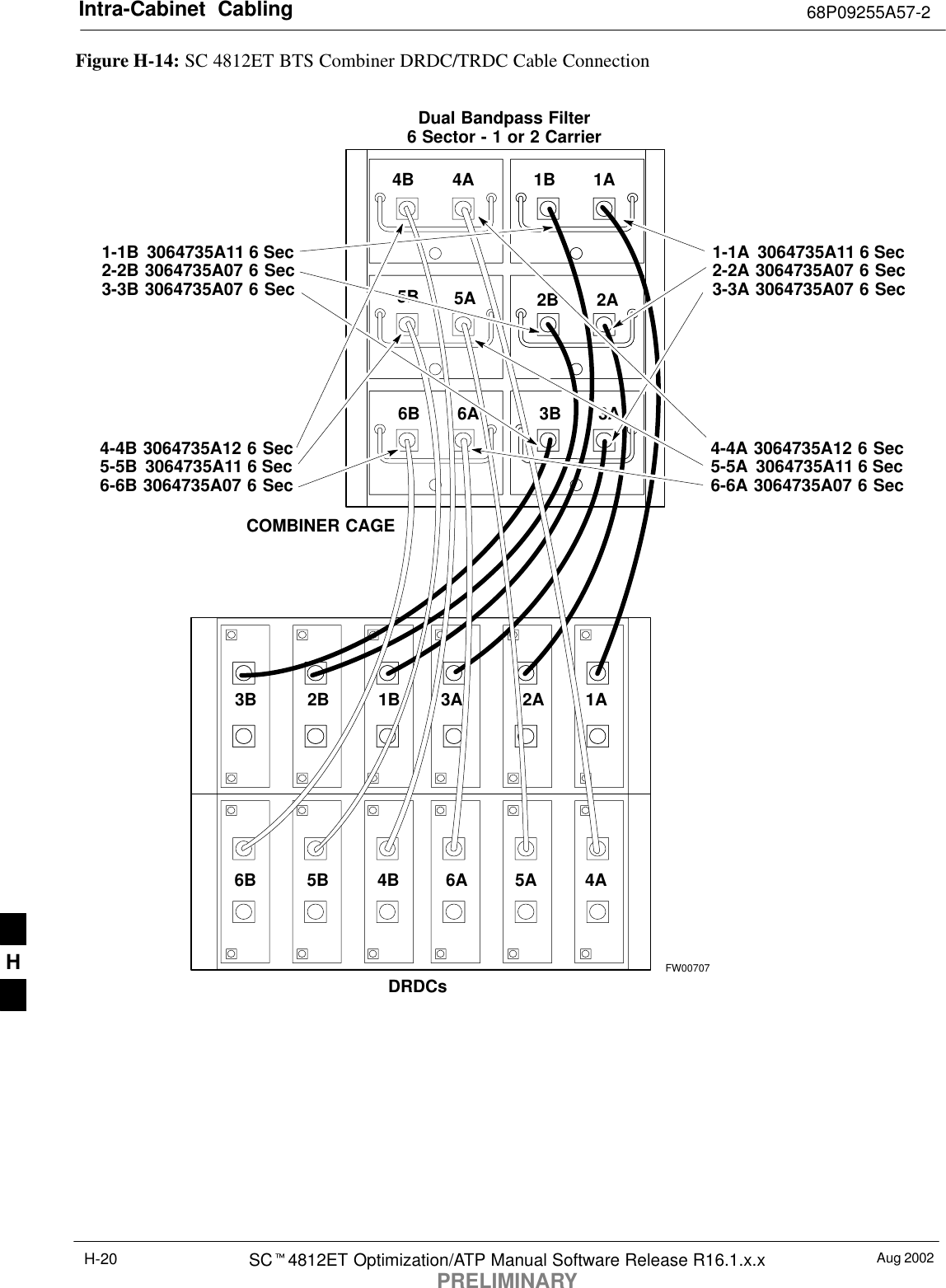 Intra-Cabinet  Cabling 68P09255A57-2Aug 2002SCt4812ET Optimization/ATP Manual Software Release R16.1.x.xPRELIMINARYH-20Figure H-14: SC 4812ET BTS Combiner DRDC/TRDC Cable Connection4A4B5A5B6A6BFW007071A1B2A2B3A3B1A2A3A1B2B3BDual Bandpass Filter6 Sector - 1 or 2 Carrier1-1B  3064735A11 6 Sec2-2B 3064735A07 6 Sec3-3B 3064735A07 6 Sec1-1A  3064735A11 6 Sec2-2A 3064735A07 6 Sec3-3A 3064735A07 6 SecCOMBINER CAGEDRDCs4A5A6A4B5B6B4-4A 3064735A12 6 Sec5-5A  3064735A11 6 Sec6-6A 3064735A07 6 Sec4-4B 3064735A12 6 Sec5-5B  3064735A11 6 Sec6-6B 3064735A07 6 SecH