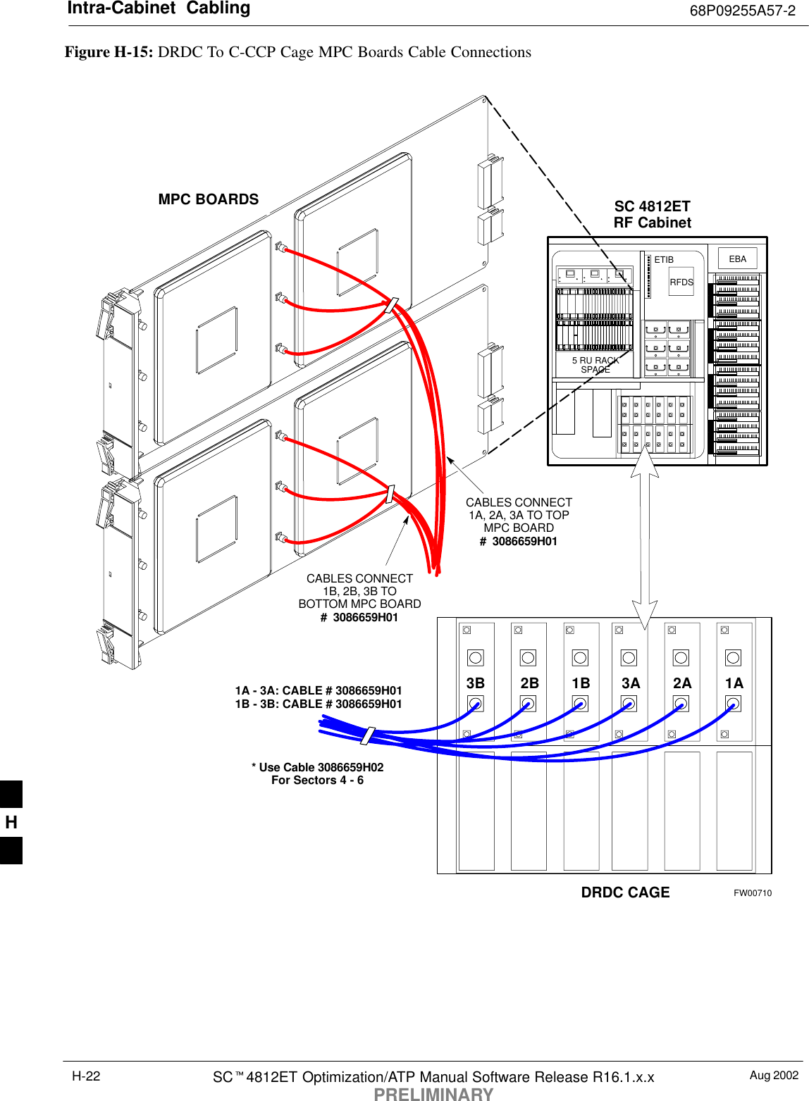 Intra-Cabinet  Cabling 68P09255A57-2Aug 2002SCt4812ET Optimization/ATP Manual Software Release R16.1.x.xPRELIMINARYH-22Figure H-15: DRDC To C-CCP Cage MPC Boards Cable Connections5 RU RACKSPACERFDSEBAETIBSC 4812ETRF CabinetFW007101A2A3A1B2B3B1A - 3A: CABLE # 3086659H011B - 3B: CABLE # 3086659H01DRDC CAGECABLES CONNECT1A, 2A, 3A TO TOPMPC BOARD#  3086659H01MPC BOARDSCABLES CONNECT1B, 2B, 3B TOBOTTOM MPC BOARD#  3086659H01* Use Cable 3086659H02For Sectors 4 - 6H