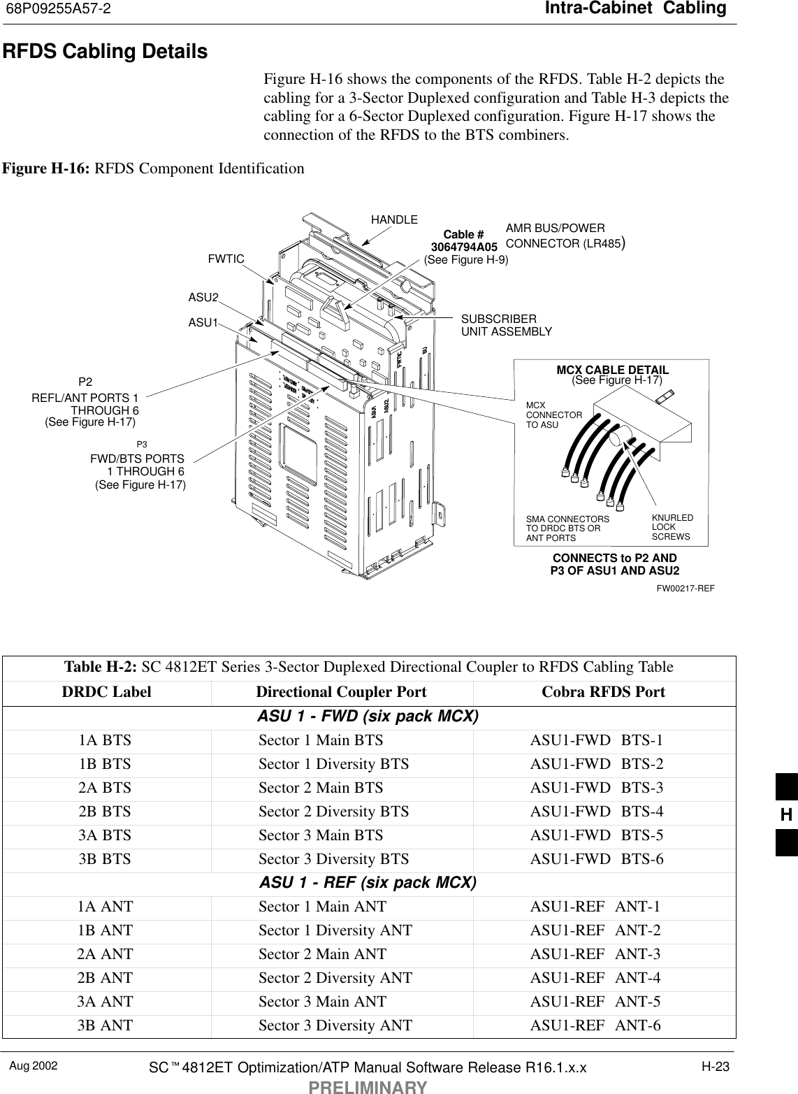 Intra-Cabinet  Cabling68P09255A57-2Aug 2002 SCt4812ET Optimization/ATP Manual Software Release R16.1.x.xPRELIMINARYH-23RFDS Cabling DetailsFigure H-16 shows the components of the RFDS. Table H-2 depicts thecabling for a 3-Sector Duplexed configuration and Table H-3 depicts thecabling for a 6-Sector Duplexed configuration. Figure H-17 shows theconnection of the RFDS to the BTS combiners.Figure H-16: RFDS Component IdentificationASU1REFL/ANT PORTS 1THROUGH 6SUBSCRIBERUNIT ASSEMBLYAMR BUS/POWERCONNECTOR (LR485)FWTICFWD/BTS PORTS1 THROUGH 6HANDLEASU2P2P3MCXCONNECTORTO ASUSMA CONNECTORSTO DRDC BTS ORANT PORTSMCX CABLE DETAILKNURLEDLOCKSCREWSCONNECTS to P2 ANDP3 OF ASU1 AND ASU2FW00217-REFCable #3064794A05(See Figure H-9)(See Figure H-17)(See Figure H-17)(See Figure H-17)Table H-2: SC 4812ET Series 3-Sector Duplexed Directional Coupler to RFDS Cabling TableDRDC Label Directional Coupler Port Cobra RFDS PortASU 1 - FWD (six pack MCX)1A BTS Sector 1 Main BTS ASU1-FWD BTS-11B BTS Sector 1 Diversity BTS ASU1-FWD BTS-22A BTS Sector 2 Main BTS ASU1-FWD BTS-32B BTS Sector 2 Diversity BTS ASU1-FWD BTS-43A BTS Sector 3 Main BTS ASU1-FWD BTS-53B BTS Sector 3 Diversity BTS ASU1-FWD BTS-6ASU 1 - REF (six pack MCX)1A ANT Sector 1 Main ANT ASU1-REF ANT-11B ANT Sector 1 Diversity ANT ASU1-REF ANT-22A ANT Sector 2 Main ANT ASU1-REF ANT-32B ANT Sector 2 Diversity ANT ASU1-REF ANT-43A ANT Sector 3 Main ANT ASU1-REF ANT-53B ANT Sector 3 Diversity ANT ASU1-REF ANT-6H