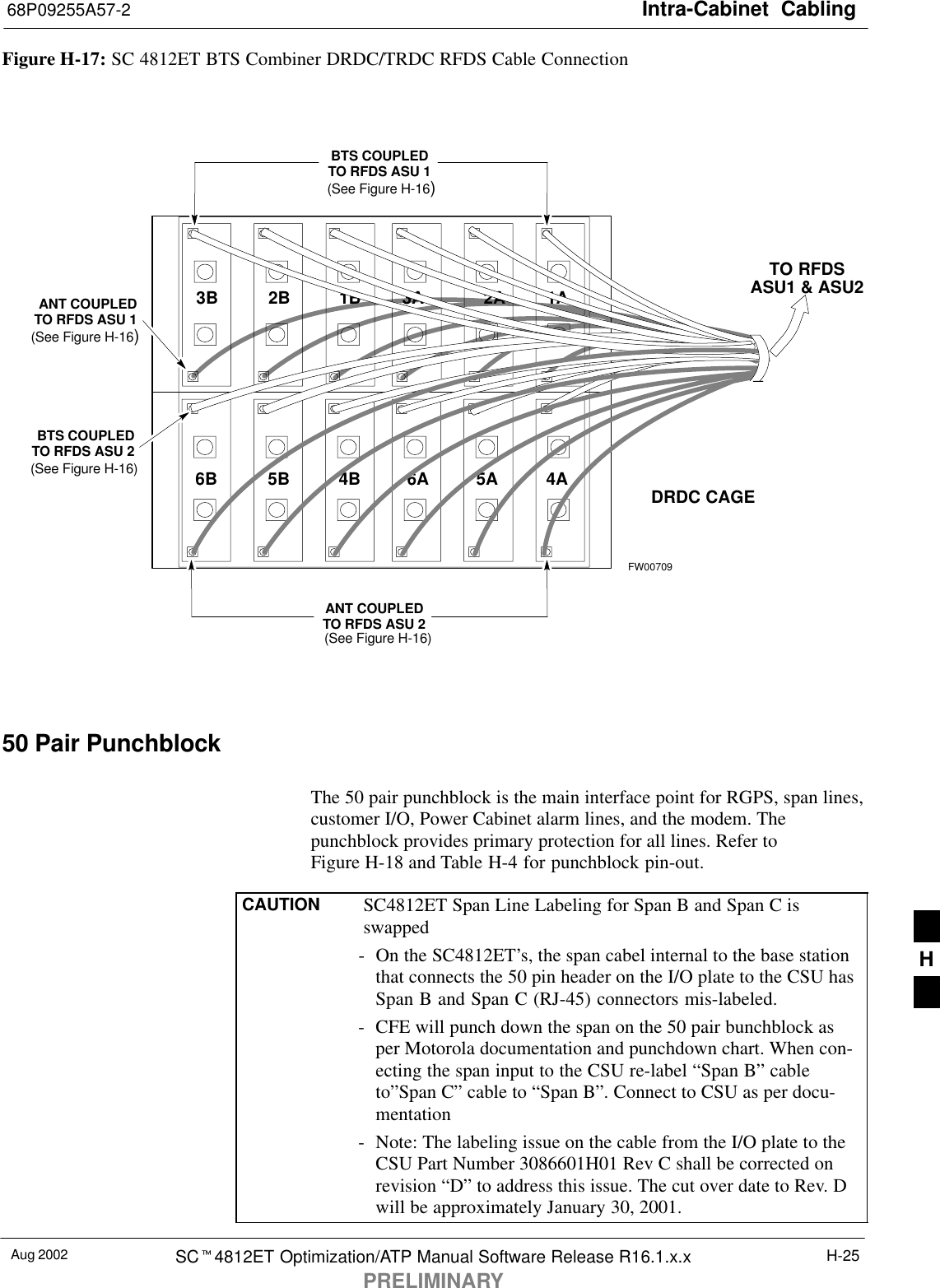 Intra-Cabinet  Cabling68P09255A57-2Aug 2002 SCt4812ET Optimization/ATP Manual Software Release R16.1.x.xPRELIMINARYH-25Figure H-17: SC 4812ET BTS Combiner DRDC/TRDC RFDS Cable Connection1A2A3A1B2B3B4A5A6A4B5B6BFW00709ANT COUPLEDTO RFDS ASU 1ANT COUPLEDTO RFDS ASU 2(See Figure H-16)(See Figure H-16)DRDC CAGEBTS COUPLEDTO RFDS ASU 2(See Figure H-16)BTS COUPLEDTO RFDS ASU 1(See Figure H-16)TO RFDSASU1 &amp; ASU250 Pair Punchblock The 50 pair punchblock is the main interface point for RGPS, span lines,customer I/O, Power Cabinet alarm lines, and the modem. Thepunchblock provides primary protection for all lines. Refer toFigure H-18 and Table H-4 for punchblock pin-out.CAUTION SC4812ET Span Line Labeling for Span B and Span C isswapped- On the SC4812ET’s, the span cabel internal to the base stationthat connects the 50 pin header on the I/O plate to the CSU hasSpan B and Span C (RJ-45) connectors mis-labeled.- CFE will punch down the span on the 50 pair bunchblock asper Motorola documentation and punchdown chart. When con-ecting the span input to the CSU re-label “Span B” cableto”Span C” cable to “Span B”. Connect to CSU as per docu-mentation- Note: The labeling issue on the cable from the I/O plate to theCSU Part Number 3086601H01 Rev C shall be corrected onrevision “D” to address this issue. The cut over date to Rev. Dwill be approximately January 30, 2001.H