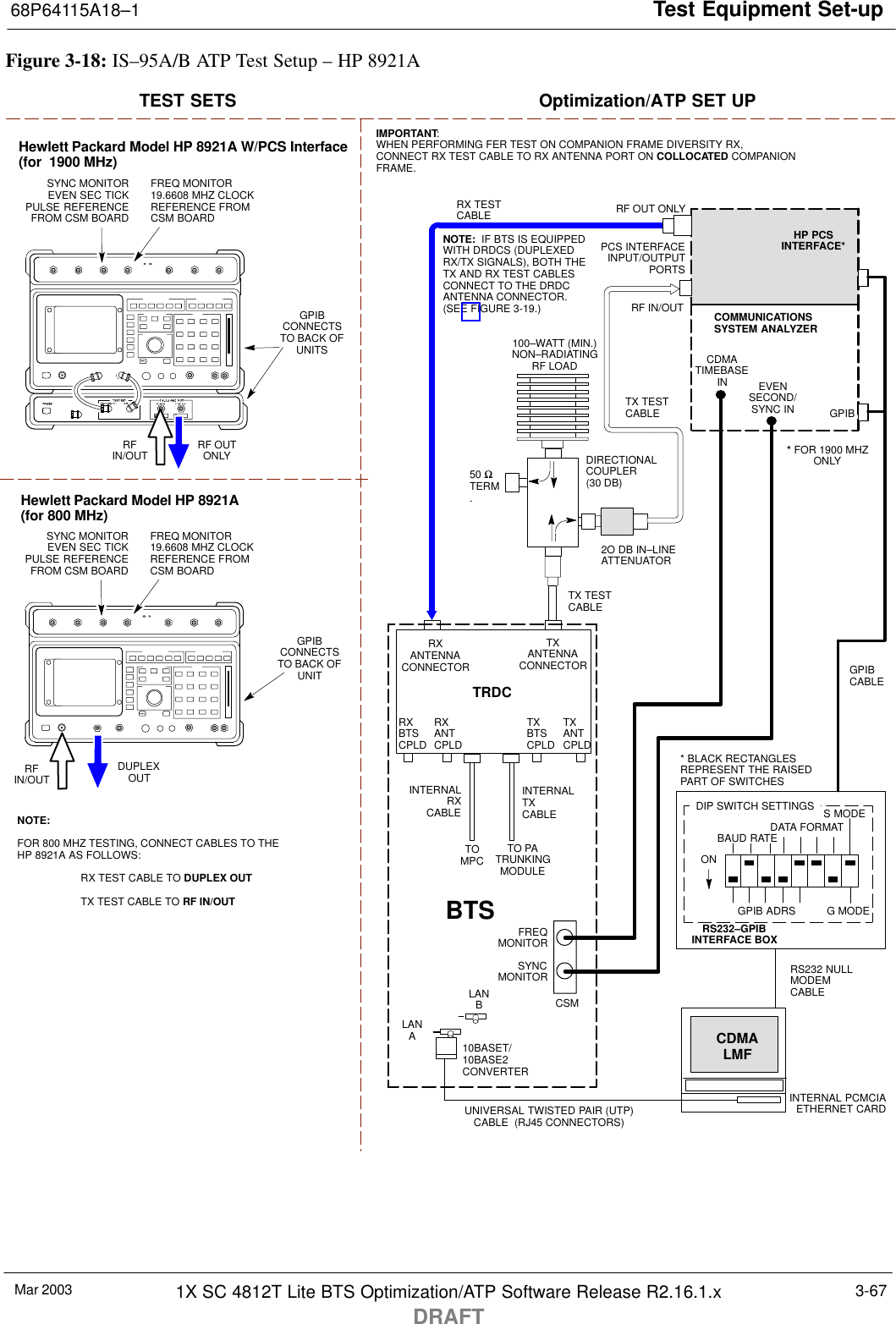 Test Equipment Set-up68P64115A18–1Mar 2003 1X SC 4812T Lite BTS Optimization/ATP Software Release R2.16.1.xDRAFT3-67Figure 3-18: IS–95A/B ATP Test Setup – HP 8921ARF OUTONLYHewlett Packard Model HP 8921A W/PCS Interface(for  1900 MHz)GPIBCONNECTSTO BACK OFUNITSSYNC MONITOREVEN SEC TICKPULSE REFERENCEFROM CSM BOARDFREQ MONITOR19.6608 MHZ CLOCKREFERENCE FROMCSM BOARDTEST SETS Optimization/ATP SET UPRFIN/OUTGPIBCONNECTSTO BACK OFUNITSYNC MONITOREVEN SEC TICKPULSE REFERENCEFROM CSM BOARDFREQ MONITOR19.6608 MHZ CLOCKREFERENCE FROMCSM BOARDHewlett Packard Model HP 8921A(for 800 MHz)RFIN/OUTDUPLEXOUTTOMPCTO PATRUNKINGMODULERS232–GPIBINTERFACE BOXINTERNAL PCMCIAETHERNET CARDGPIBCABLEUNIVERSAL TWISTED PAIR (UTP)CABLE  (RJ45 CONNECTORS)RS232 NULLMODEMCABLES MODEDATA FORMATBAUD RATEGPIB ADRS G MODEONBTSINTERNALTXCABLECDMALMFDIP SWITCH SETTINGS10BASET/10BASE2CONVERTERLANBLANARX TESTCABLEGPIBPCS INTERFACEINPUT/OUTPUTPORTSRXANTENNACONNECTORFREQMONITORSYNCMONITORCSMINTERNALRXCABLETXANTCPLDRXBTSCPLDTRDCTXBTSCPLDRXANTCPLDTXANTENNACONNECTORCOMMUNICATIONSSYSTEM ANALYZER50 ΩTERM.TX TESTCABLEDIRECTIONALCOUPLER(30 DB)100–WATT (MIN.)NON–RADIATINGRF LOADTX TESTCABLE* BLACK RECTANGLESREPRESENT THE RAISEDPART OF SWITCHESCDMATIMEBASEIN EVENSECOND/SYNC INNOTE:  IF BTS IS EQUIPPEDWITH DRDCS (DUPLEXEDRX/TX SIGNALS), BOTH THETX AND RX TEST CABLESCONNECT TO THE DRDCANTENNA CONNECTOR.(SEE FIGURE 3-19.)HP PCSINTERFACE*2O DB IN–LINEATTENUATOR* FOR 1900 MHZONLYRF OUT ONLYRF IN/OUTNOTE:FOR 800 MHZ TESTING, CONNECT CABLES TO THEHP 8921A AS FOLLOWS:RX TEST CABLE TO DUPLEX OUTTX TEST CABLE TO RF IN/OUTIMPORTANT:WHEN PERFORMING FER TEST ON COMPANION FRAME DIVERSITY RX,CONNECT RX TEST CABLE TO RX ANTENNA PORT ON COLLOCATED COMPANIONFRAME.
