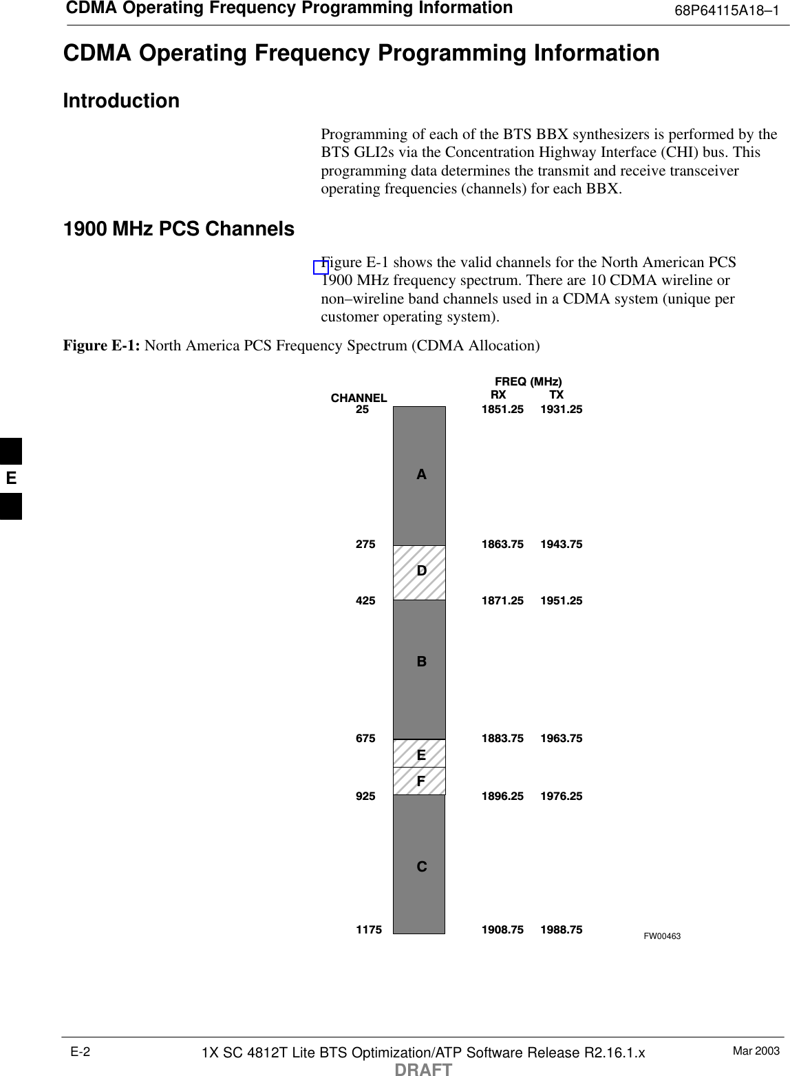 CDMA Operating Frequency Programming Information 68P64115A18–1Mar 20031X SC 4812T Lite BTS Optimization/ATP Software Release R2.16.1.xDRAFTE-2CDMA Operating Frequency Programming InformationIntroductionProgramming of each of the BTS BBX synthesizers is performed by theBTS GLI2s via the Concentration Highway Interface (CHI) bus. Thisprogramming data determines the transmit and receive transceiveroperating frequencies (channels) for each BBX.1900 MHz PCS ChannelsFigure E-1 shows the valid channels for the North American PCS1900 MHz frequency spectrum. There are 10 CDMA wireline ornon–wireline band channels used in a CDMA system (unique percustomer operating system).Figure E-1: North America PCS Frequency Spectrum (CDMA Allocation)  FREQ  (MHz)RX              TX2751175CHANNEL1863.759251851.25251871.25425675 1883.751896.251908.751943.751931.251951.251963.751976.251988.75ADBEFCFW00463E