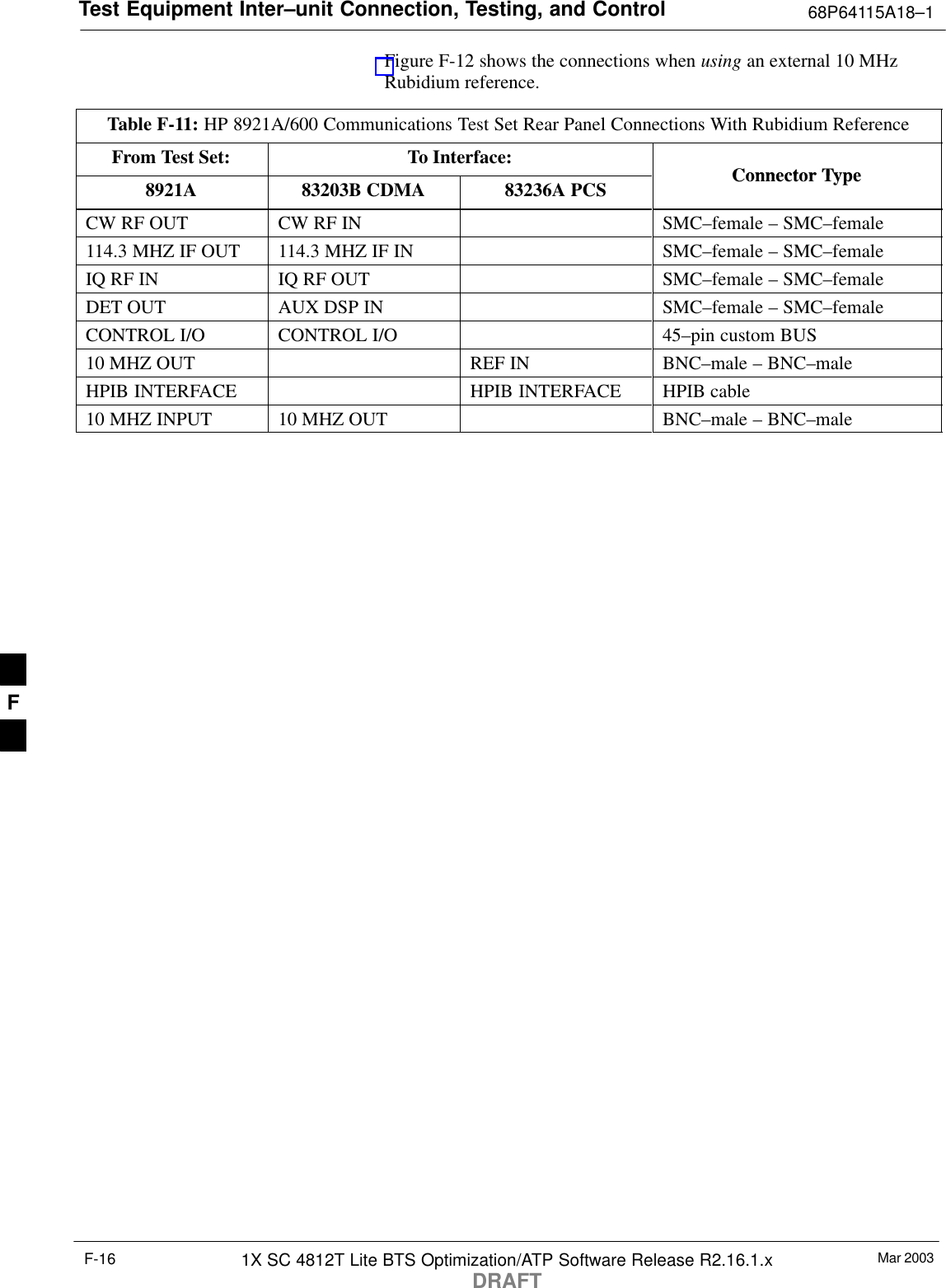 Test Equipment Inter–unit Connection, Testing, and Control 68P64115A18–1Mar 20031X SC 4812T Lite BTS Optimization/ATP Software Release R2.16.1.xDRAFTF-16Figure F-12 shows the connections when using an external 10 MHzRubidium reference.Table F-11: HP 8921A/600 Communications Test Set Rear Panel Connections With Rubidium ReferenceFrom Test Set: To Interface:Connector Type8921A 83203B CDMA 83236A PCSConnector TypeCW RF OUT CW RF IN SMC–female – SMC–female114.3 MHZ IF OUT 114.3 MHZ IF IN SMC–female – SMC–femaleIQ RF IN IQ RF OUT SMC–female – SMC–femaleDET OUT AUX DSP IN SMC–female – SMC–femaleCONTROL I/O CONTROL I/O 45–pin custom BUS10 MHZ OUT REF IN BNC–male – BNC–maleHPIB INTERFACE HPIB INTERFACE HPIB cable10 MHZ INPUT 10 MHZ OUT BNC–male – BNC–maleF