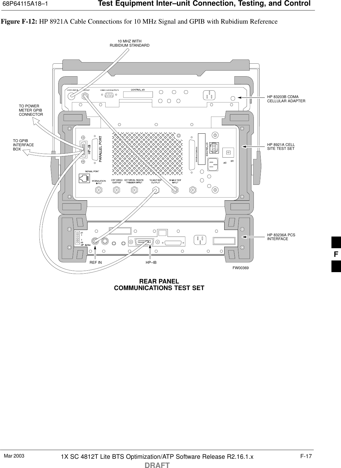 Test Equipment Inter–unit Connection, Testing, and Control68P64115A18–1Mar 2003 1X SC 4812T Lite BTS Optimization/ATP Software Release R2.16.1.xDRAFTF-17Figure F-12: HP 8921A Cable Connections for 10 MHz Signal and GPIB with Rubidium ReferenceREF INREAR PANELCOMMUNICATIONS TEST SETTO POWERMETER GPIBCONNECTORTO GPIBINTERFACEBOX10 MHZ WITHRUBIDIUM STANDARDHP 83203B CDMACELLULAR ADAPTERHP 8921A CELLSITE TEST SETHP 83236A PCSINTERFACEHP–IBFW00369F