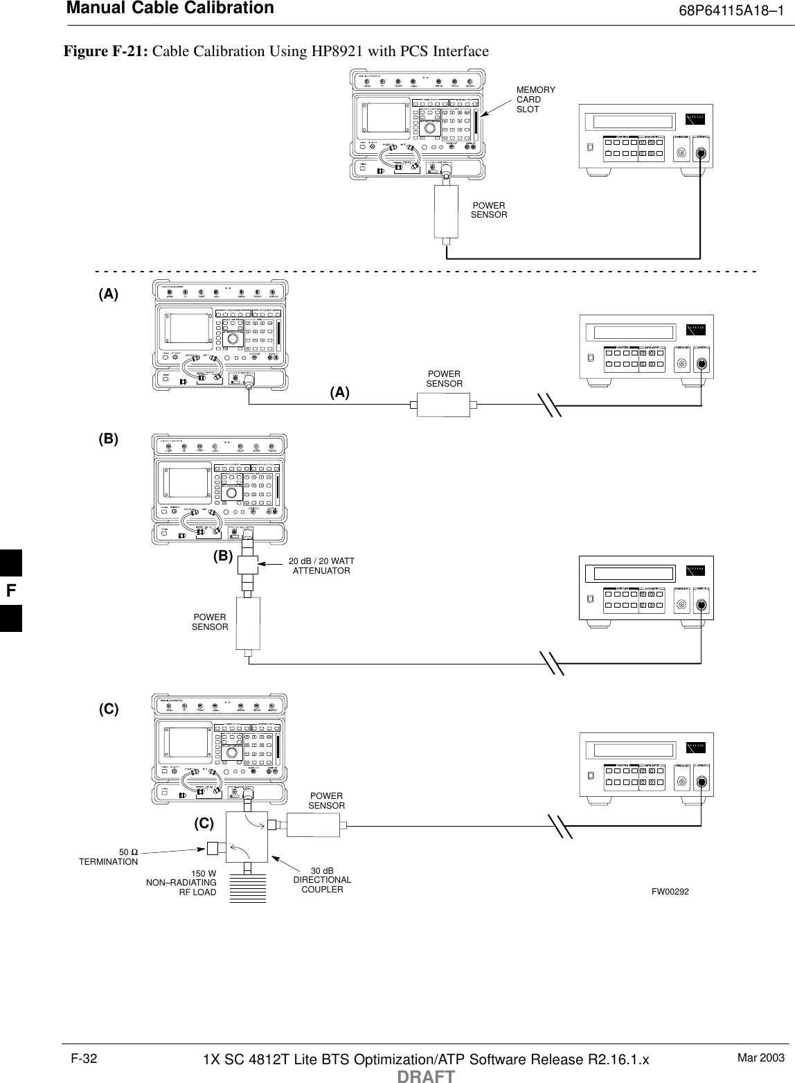 Manual Cable Calibration 68P64115A18–1Mar 20031X SC 4812T Lite BTS Optimization/ATP Software Release R2.16.1.xDRAFTF-32Figure F-21: Cable Calibration Using HP8921 with PCS Interface(A)(C)(A)POWERSENSOR(C)30 dBDIRECTIONALCOUPLER150 WNON–RADIATINGRF LOADPOWERSENSOR(B)POWERSENSOR(B)MEMORYCARDSLOT20 dB / 20 WATTATTENUATORFW0029250 ΩTERMINATIONPOWERSENSORF