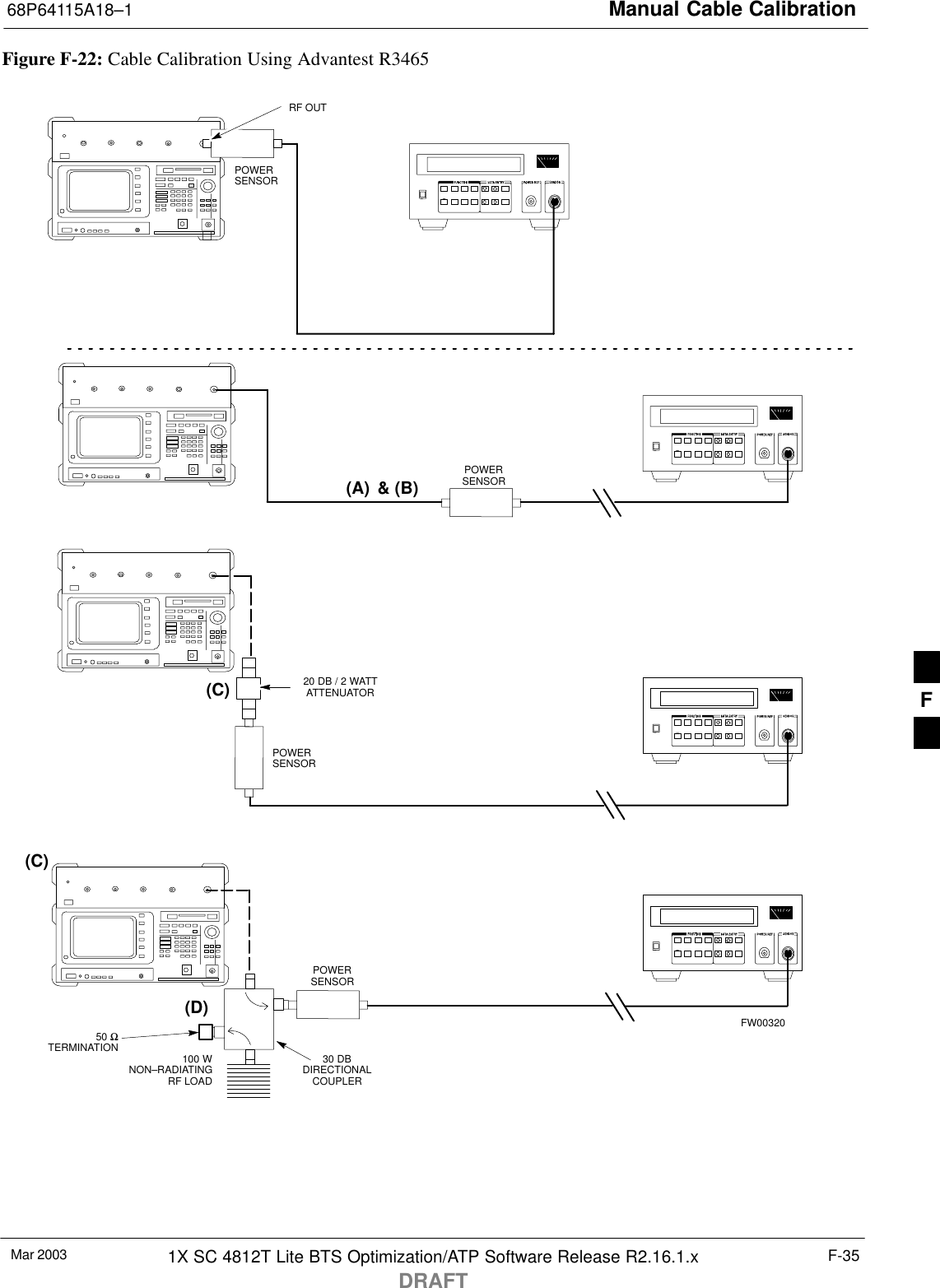 Manual Cable Calibration68P64115A18–1Mar 2003 1X SC 4812T Lite BTS Optimization/ATP Software Release R2.16.1.xDRAFTF-35Figure F-22: Cable Calibration Using Advantest R3465POWERSENSOR20 DB / 2 WATTATTENUATOR(A)(C)POWERSENSOR(D)30 DBDIRECTIONALCOUPLER(C)100 WNON–RADIATINGRF LOADPOWERSENSORRF OUTPOWERSENSOR&amp; (B)FW0032050 ΩTERMINATIONF