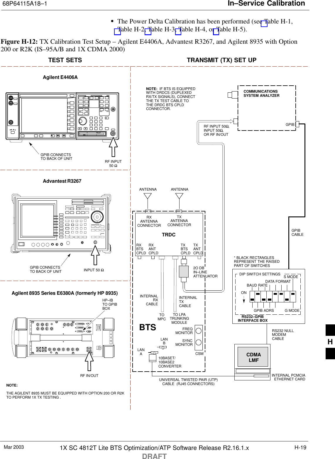 In–Service Calibration68P64115A18–1Mar 2003 1X SC 4812T Lite BTS Optimization/ATP Software Release R2.16.1.xDRAFTH-19SThe Power Delta Calibration has been performed (see Table H-1,Table H-2, Table H-3, Table H-4, or Table H-5).Figure H-12: TX Calibration Test Setup – Agilent E4406A, Advantest R3267, and Agilent 8935 with Option200 or R2K (IS–95A/B and 1X CDMA 2000)TEST SETS TRANSMIT (TX) SET UPTOMPCTO LPATRUNKINGMODULERS232–GPIBINTERFACE BOXINTERNAL PCMCIAETHERNET CARDGPIBCABLEUNIVERSAL TWISTED PAIR (UTP)CABLE  (RJ45 CONNECTORS)RS232 NULLMODEMCABLES MODEDATA FORMATBAUD RATEGPIB ADRS G MODEONBTSINTERNALTXCABLECDMALMFDIP SWITCH SETTINGS10BASET/10BASE2CONVERTERLANBLANAGPIBRF INPUT 50Ω,INPUT 50Ω,OR RF IN/OUTFREQMONITORSYNCMONITORCSMINTERNALRXCABLETXANTCPLDRXBTSCPLDTRDCTXBTSCPLDRXANTCPLDCOMMUNICATIONSSYSTEM ANALYZER* BLACK RECTANGLESREPRESENT THE RAISEDPART OF SWITCHESNOTE:  IF BTS IS EQUIPPEDWITH DRDCS (DUPLEXEDRX/TX SIGNALS), CONNECTTHE TX TEST CABLE TOTHE DRDC BTS CPLDCONNECTOR.RF INPUT50 ΩAgilent E4406AINPUT 50 ΩAdvantest R3267RXANTENNACONNECTORTXANTENNACONNECTOR2O DBIN–LINEATTENUATORANTENNAANTENNAAgilent 8935 Series E6380A (formerly HP 8935)RF IN/OUTHP–IBTO GPIBBOXGPIB CONNECTSTO BACK OF UNITGPIB CONNECTSTO BACK OF UNITNOTE:THE AGILENT 8935 MUST BE EQUIPPED WITH OPTION 200 OR R2KTO PERFORM 1X TX TESTING .H