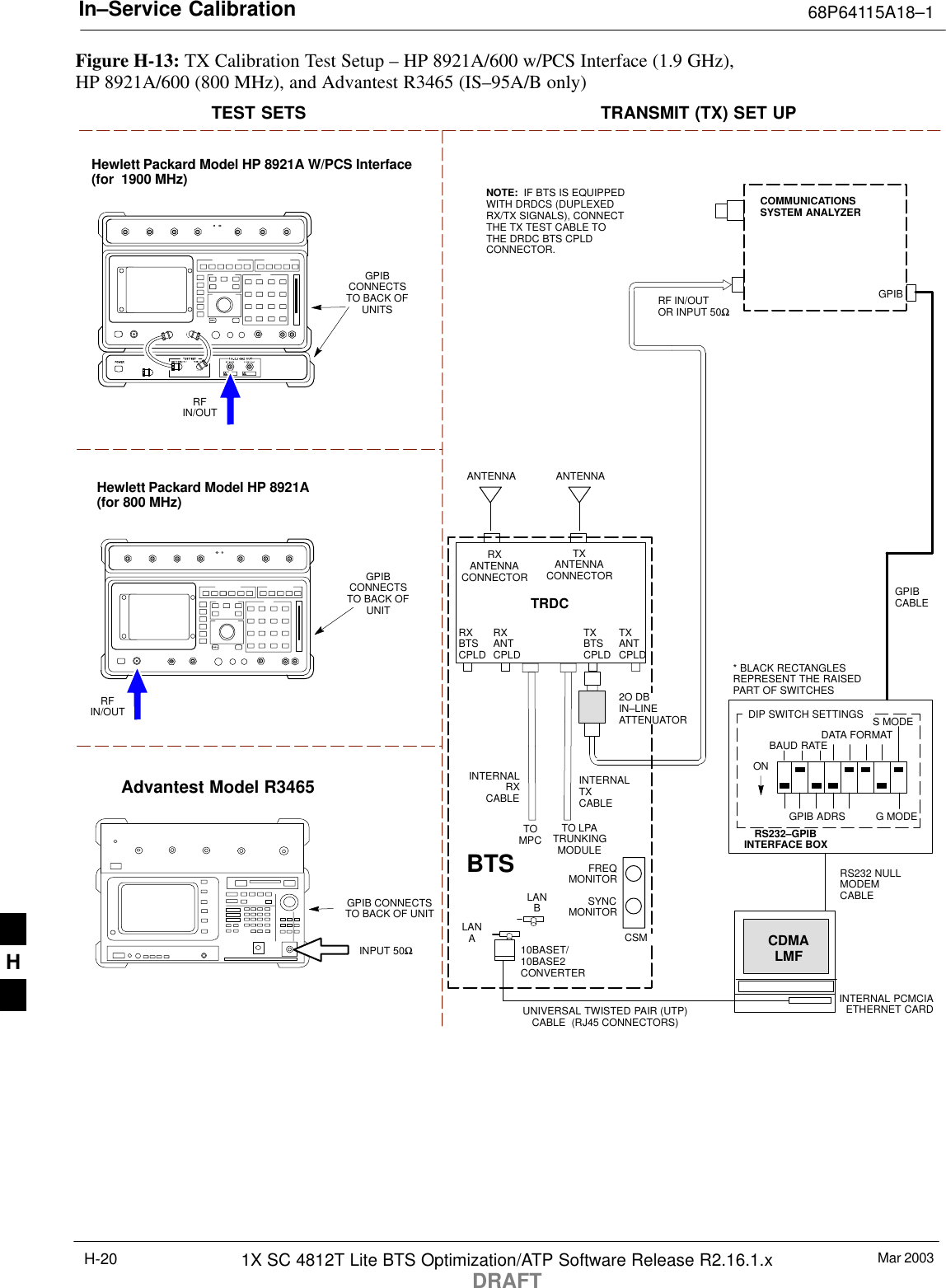 In–Service Calibration 68P64115A18–1Mar 20031X SC 4812T Lite BTS Optimization/ATP Software Release R2.16.1.xDRAFTH-20Figure H-13: TX Calibration Test Setup – HP 8921A/600 w/PCS Interface (1.9 GHz), HP 8921A/600 (800 MHz), and Advantest R3465 (IS–95A/B only)TEST SETS TRANSMIT (TX) SET UPTOMPCTO LPATRUNKINGMODULERS232–GPIBINTERFACE BOXINTERNAL PCMCIAETHERNET CARDGPIBCABLEUNIVERSAL TWISTED PAIR (UTP)CABLE  (RJ45 CONNECTORS)RS232 NULLMODEMCABLES MODEDATA FORMATBAUD RATEGPIB ADRS G MODEONBTSINTERNALTXCABLECDMALMFDIP SWITCH SETTINGS10BASET/10BASE2CONVERTERLANBLANAGPIBRF IN/OUTOR INPUT 50ΩFREQMONITORSYNCMONITORCSMINTERNALRXCABLETXANTCPLDRXBTSCPLDTRDCTXBTSCPLDRXANTCPLDCOMMUNICATIONSSYSTEM ANALYZER* BLACK RECTANGLESREPRESENT THE RAISEDPART OF SWITCHESNOTE:  IF BTS IS EQUIPPEDWITH DRDCS (DUPLEXEDRX/TX SIGNALS), CONNECTTHE TX TEST CABLE TOTHE DRDC BTS CPLDCONNECTOR.RXANTENNACONNECTORTXANTENNACONNECTOR2O DBIN–LINEATTENUATORANTENNAANTENNAHewlett Packard Model HP 8921A W/PCS Interface(for  1900 MHz)GPIBCONNECTSTO BACK OFUNITSRFIN/OUTGPIBCONNECTSTO BACK OFUNITHewlett Packard Model HP 8921A(for 800 MHz)RFIN/OUTAdvantest Model R3465INPUT 50ΩGPIB CONNECTSTO BACK OF UNITH