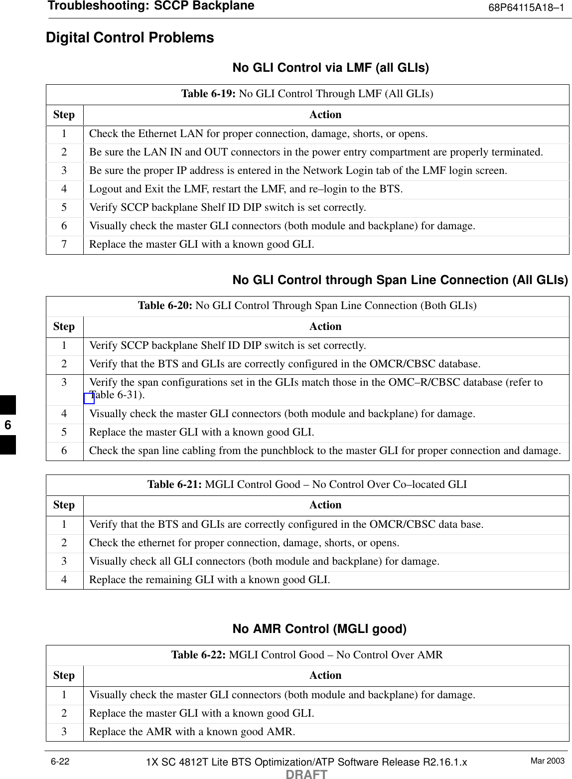 Troubleshooting: SCCP Backplane 68P64115A18–1Mar 20031X SC 4812T Lite BTS Optimization/ATP Software Release R2.16.1.xDRAFT6-22Digital Control ProblemsNo GLI Control via LMF (all GLIs)Table 6-19: No GLI Control Through LMF (All GLIs)Step Action1Check the Ethernet LAN for proper connection, damage, shorts, or opens.2Be sure the LAN IN and OUT connectors in the power entry compartment are properly terminated.3Be sure the proper IP address is entered in the Network Login tab of the LMF login screen.4Logout and Exit the LMF, restart the LMF, and re–login to the BTS.5Verify SCCP backplane Shelf ID DIP switch is set correctly.6Visually check the master GLI connectors (both module and backplane) for damage.7Replace the master GLI with a known good GLI.No GLI Control through Span Line Connection (All GLIs)Table 6-20: No GLI Control Through Span Line Connection (Both GLIs)Step Action1Verify SCCP backplane Shelf ID DIP switch is set correctly.2Verify that the BTS and GLIs are correctly configured in the OMCR/CBSC database.3Verify the span configurations set in the GLIs match those in the OMC–R/CBSC database (refer toTable 6-31).4Visually check the master GLI connectors (both module and backplane) for damage.5Replace the master GLI with a known good GLI.6Check the span line cabling from the punchblock to the master GLI for proper connection and damage.Table 6-21: MGLI Control Good – No Control Over Co–located GLIStep Action1Verify that the BTS and GLIs are correctly configured in the OMCR/CBSC data base.2Check the ethernet for proper connection, damage, shorts, or opens.3Visually check all GLI connectors (both module and backplane) for damage.4Replace the remaining GLI with a known good GLI. No AMR Control (MGLI good)Table 6-22: MGLI Control Good – No Control Over AMRStep Action1Visually check the master GLI connectors (both module and backplane) for damage.2Replace the master GLI with a known good GLI.3Replace the AMR with a known good AMR.6