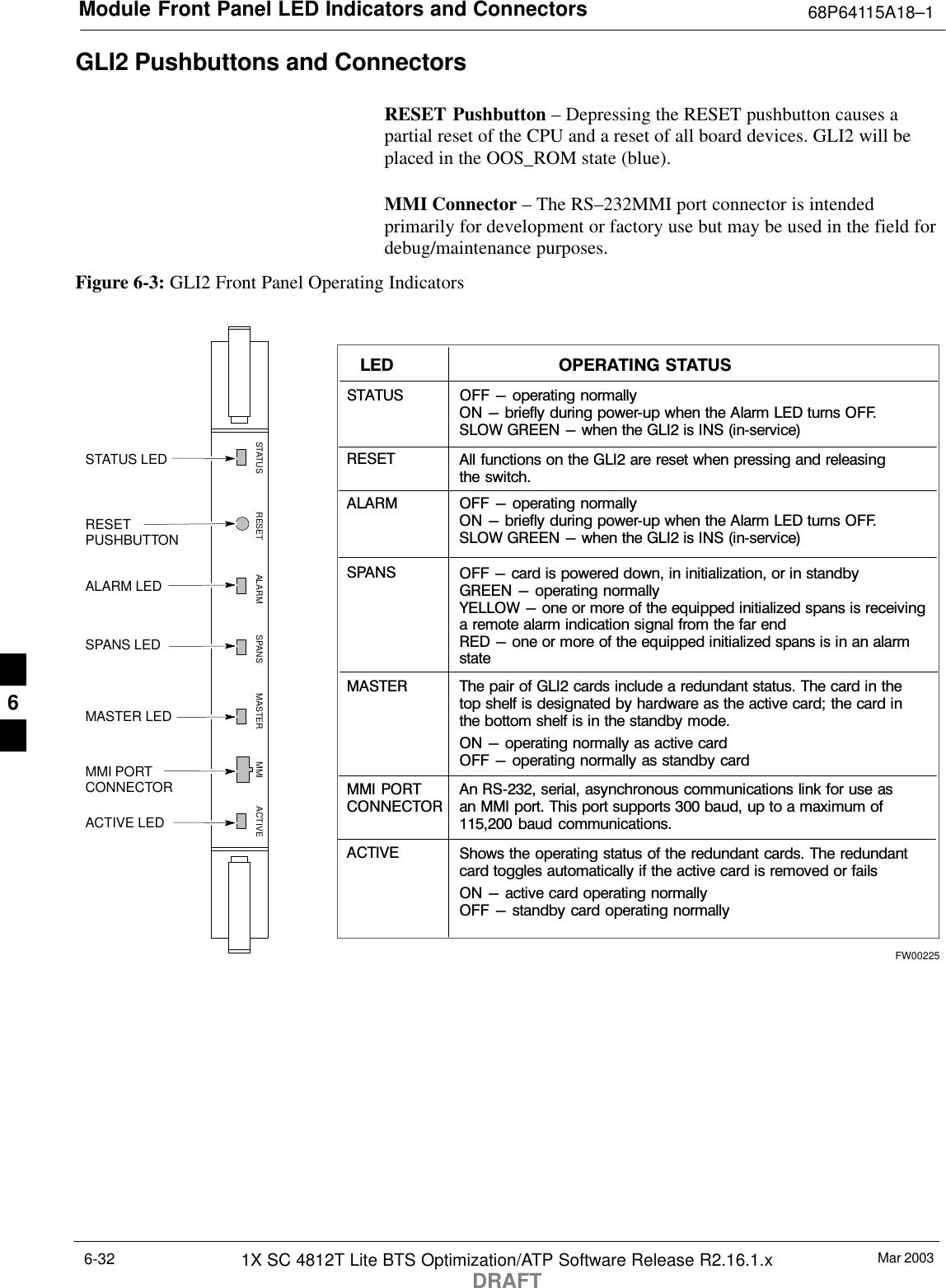 Module Front Panel LED Indicators and Connectors 68P64115A18–1Mar 20031X SC 4812T Lite BTS Optimization/ATP Software Release R2.16.1.xDRAFT6-32GLI2 Pushbuttons and ConnectorsRESET Pushbutton – Depressing the RESET pushbutton causes apartial reset of the CPU and a reset of all board devices. GLI2 will beplaced in the OOS_ROM state (blue).MMI Connector – The RS–232MMI port connector is intendedprimarily for development or factory use but may be used in the field fordebug/maintenance purposes.Figure 6-3: GLI2 Front Panel Operating IndicatorsMMI PORTCONNECTORACTIVE LEDSTATUS RESET ALARM SPANS MASTER MMI ACTIVESTATUS LEDRESETPUSHBUTTONALARM LEDSPANS LEDMASTER LEDSTATUS OFF − operating normallyON − briefly during powerĆup when the Alarm  LED  turns OFF.SLOW  GREEN  −  when the GLI2 is INS (inĆservice)RESETALARM OFF − operating normallyON − briefly during powerĆup when the Alarm  LED  turns OFF.SLOW  GREEN  −  when the GLI2 is INS (inĆservice)SPANSMASTERMMI PORTCONNECTORACTIVELED OPERATING  STATUSAll functions on the GLI2 are reset when pressing and releasingthe switch.ON − operating normally as active cardOFF − operating normally as standby cardShows the operating status of the redundant cards. The redundantcard toggles automatically if the active card is removed or  failsON − active card operating normallyOFF − standby card operating normallyThe pair of GLI2 cards include a redundant status. The card in thetop shelf is designated by hardware as the active card; the card inthe bottom shelf is in the standby mode.OFF − card is powered down, in initialization, or in standbyGREEN  −  operating normallyYELLOW  −  one or more of the equipped initialized spans is receivinga  remote alarm indication signal from the  far  endRED  −  one or more of the equipped initialized spans is in an alarmstateAn RSĆ232, serial, asynchronous communications link  for  use asan MMI port. This port supports 300 baud, up to a maximum of115,200 baud communications.FW002256