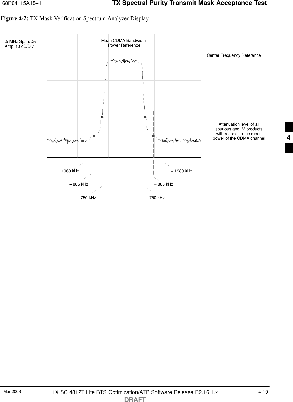 TX Spectral Purity Transmit Mask Acceptance Test68P64115A18–1Mar 2003 1X SC 4812T Lite BTS Optimization/ATP Software Release R2.16.1.xDRAFT4-19Figure 4-2: TX Mask Verification Spectrum Analyzer Display– 885 kHz + 885 kHzCenter Frequency ReferenceAttenuation level of allspurious and IM productswith respect to the meanpower of the CDMA channel.5 MHz Span/DivAmpl 10 dB/DivMean CDMA Bandwidth Power Reference– 1980 kHz+750 kHz+ 1980 kHz– 750 kHz4