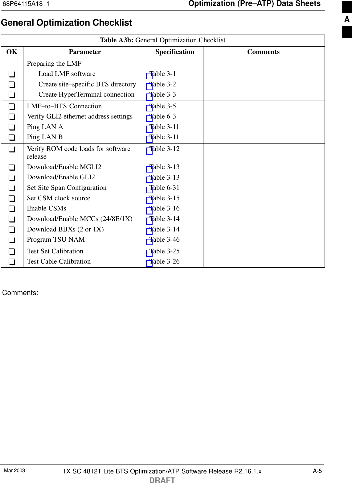 Optimization (Pre–ATP) Data Sheets68P64115A18–1Mar 2003 1X SC 4812T Lite BTS Optimization/ATP Software Release R2.16.1.xDRAFTA-5General Optimization ChecklistTable A3b: General Optimization ChecklistOK Parameter Specification Comments−−−Preparing the LMFLoad LMF softwareCreate site–specific BTS directoryCreate HyperTerminal connectionTable 3-1Table 3-2Table 3-3−−−−LMF–to–BTS ConnectionVerify GLI2 ethernet address settingsPing LAN APing LAN BTable 3-5Table 6-3Table 3-11Table 3-11−−−−−−−−−Verify ROM code loads for softwarereleaseDownload/Enable MGLI2Download/Enable GLI2Set Site Span ConfigurationSet CSM clock sourceEnable CSMsDownload/Enable MCCs (24/8E/1X)Download BBXs (2 or 1X)Program TSU NAMTable 3-12Table 3-13Table 3-13Table 6-31Table 3-15Table 3-16Table 3-14Table 3-14Table 3-46−−Test Set CalibrationTest Cable CalibrationTable 3-25Table 3-26Comments:_________________________________________________________A