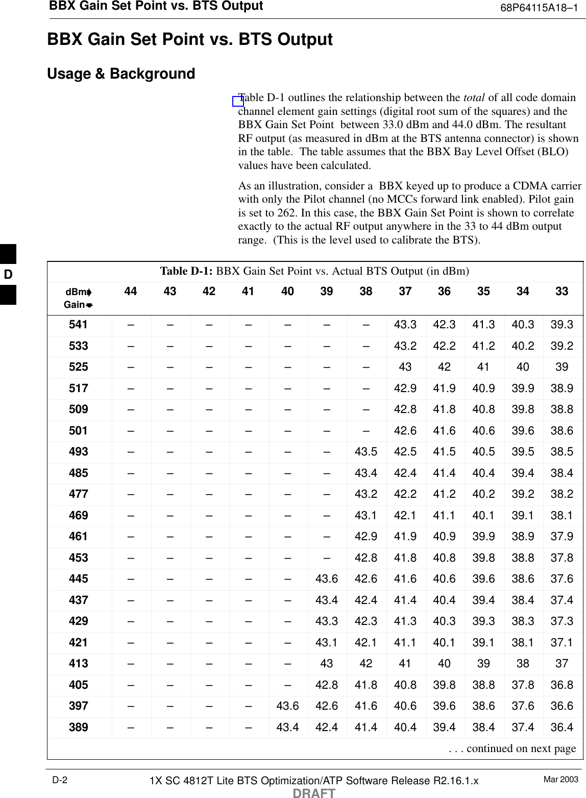 BBX Gain Set Point vs. BTS Output 68P64115A18–1Mar 20031X SC 4812T Lite BTS Optimization/ATP Software Release R2.16.1.xDRAFTD-2BBX Gain Set Point vs. BTS OutputUsage &amp; BackgroundTable D-1 outlines the relationship between the total of all code domainchannel element gain settings (digital root sum of the squares) and theBBX Gain Set Point  between 33.0 dBm and 44.0 dBm. The resultantRF output (as measured in dBm at the BTS antenna connector) is shownin the table.  The table assumes that the BBX Bay Level Offset (BLO)values have been calculated.As an illustration, consider a  BBX keyed up to produce a CDMA carrierwith only the Pilot channel (no MCCs forward link enabled). Pilot gainis set to 262. In this case, the BBX Gain Set Point is shown to correlateexactly to the actual RF output anywhere in the 33 to 44 dBm outputrange.  (This is the level used to calibrate the BTS).Table D-1: BBX Gain Set Point vs. Actual BTS Output (in dBm)dBm’Gainb44 43 42 41 40 39 38 37 36 35 34 33541 – – – – – – – 43.3 42.3 41.3 40.3 39.3533 – – – – – – – 43.2 42.2 41.2 40.2 39.2525 – – – – – – – 43 42 41 40 39517 – – – – – – – 42.9 41.9 40.9 39.9 38.9509 – – – – – – – 42.8 41.8 40.8 39.8 38.8501 – – – – – – – 42.6 41.6 40.6 39.6 38.6493 – – – – – – 43.5 42.5 41.5 40.5 39.5 38.5485 – – – – – – 43.4 42.4 41.4 40.4 39.4 38.4477 – – – – – – 43.2 42.2 41.2 40.2 39.2 38.2469 – – – – – – 43.1 42.1 41.1 40.1 39.1 38.1461 – – – – – – 42.9 41.9 40.9 39.9 38.9 37.9453 – – – – – – 42.8 41.8 40.8 39.8 38.8 37.8445 – – – – – 43.6 42.6 41.6 40.6 39.6 38.6 37.6437 – – – – – 43.4 42.4 41.4 40.4 39.4 38.4 37.4429 – – – – – 43.3 42.3 41.3 40.3 39.3 38.3 37.3421 – – – – – 43.1 42.1 41.1 40.1 39.1 38.1 37.1413 – – – – – 43 42 41 40 39 38 37405 – – – – – 42.8 41.8 40.8 39.8 38.8 37.8 36.8397 – – – – 43.6 42.6 41.6 40.6 39.6 38.6 37.6 36.6389 – – – – 43.4 42.4 41.4 40.4 39.4 38.4 37.4 36.4 . . . continued on next pageD