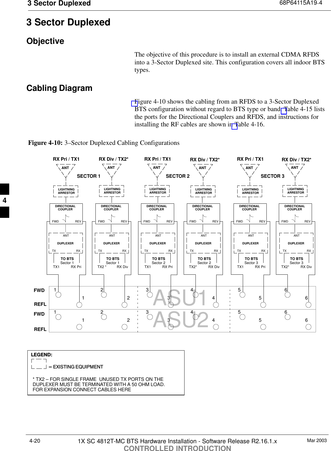 3 Sector Duplexed 68P64115A19–4Mar 20031X SC 4812T-MC BTS Hardware Installation - Software Release R2.16.1.xCONTROLLED INTRODUCTION4-203 Sector DuplexedObjectiveThe objective of this procedure is to install an external CDMA RFDSinto a 3-Sector Duplexed site. This configuration covers all indoor BTStypes.Cabling DiagramFigure 4-10 shows the cabling from an RFDS to a 3-Sector DuplexedBTS configuration without regard to BTS type or band. Table 4-15 liststhe ports for the Directional Couplers and RFDS, and instructions forinstalling the RF cables are shown in Table 4-16.ASU2ASU1DIRECTIONALCOUPLERFWD REVLIGHTNINGARRESTORANT1234561234 5 6RX Pri / TX1DIRECTIONALCOUPLERFWD REVLIGHTNINGARRESTORANTDIRECTIONALCOUPLERFWD REVLIGHTNINGARRESTORANTDIRECTIONALCOUPLERFWD REVLIGHTNINGARRESTORANTDIRECTIONALCOUPLERFWD REVLIGHTNINGARRESTORANTDIRECTIONALCOUPLERFWD REVLIGHTNINGARRESTORANTFWDREFLTO BTSSector 1TX1           RX PriFigure 4-10: 3–Sector Duplexed Cabling ConfigurationsFWDREFLTO BTSSector 1TX2 *          RX DivTO BTSSector 2TX1           RX PriTO BTSSector 2TX2*           RX DivTO BTSSector 3TX1           RX PriTO BTSSector 3TX2*           RX Div1234561234 5 6RX Div / TX2* RX Pri / TX1 RX Div / TX2* RX Pri / TX1 RX Div / TX2*SECTOR 1 SECTOR 2 SECTOR 3* TX2 – FOR SINGLE FRAME  UNUSED TX PORTS ON THEDUPLEXER MUST BE TERMINATED WITH A 50 OHM LOAD.FOR EXPANSION CONNECT CABLES HERELEGEND:=  EXISTING  EQUIPMENTDUPLEXERANTTX RXDUPLEXERANTTX RXDUPLEXERANTTX RXDUPLEXERANTTX RXDUPLEXERANTTX RXDUPLEXERANTTX RX4