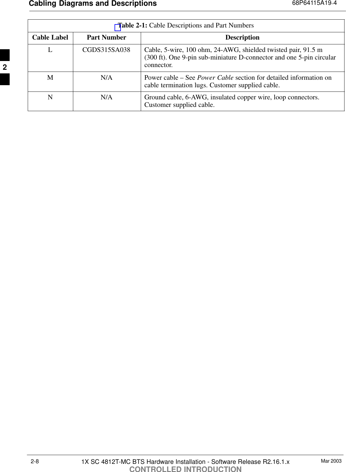 Cabling Diagrams and Descriptions 68P64115A19–4Mar 20031X SC 4812T-MC BTS Hardware Installation - Software Release R2.16.1.xCONTROLLED INTRODUCTION2-8Table 2-1: Cable Descriptions and Part NumbersCable Label DescriptionPart NumberL CGDS315SA038 Cable, 5-wire, 100 ohm, 24-AWG, shielded twisted pair, 91.5 m (300 ft). One 9-pin sub-miniature D-connector and one 5-pin circularconnector.M N/A Power cable – See Power Cable section for detailed information oncable termination lugs. Customer supplied cable.N N/A Ground cable, 6-AWG, insulated copper wire, loop connectors.Customer supplied cable. 2