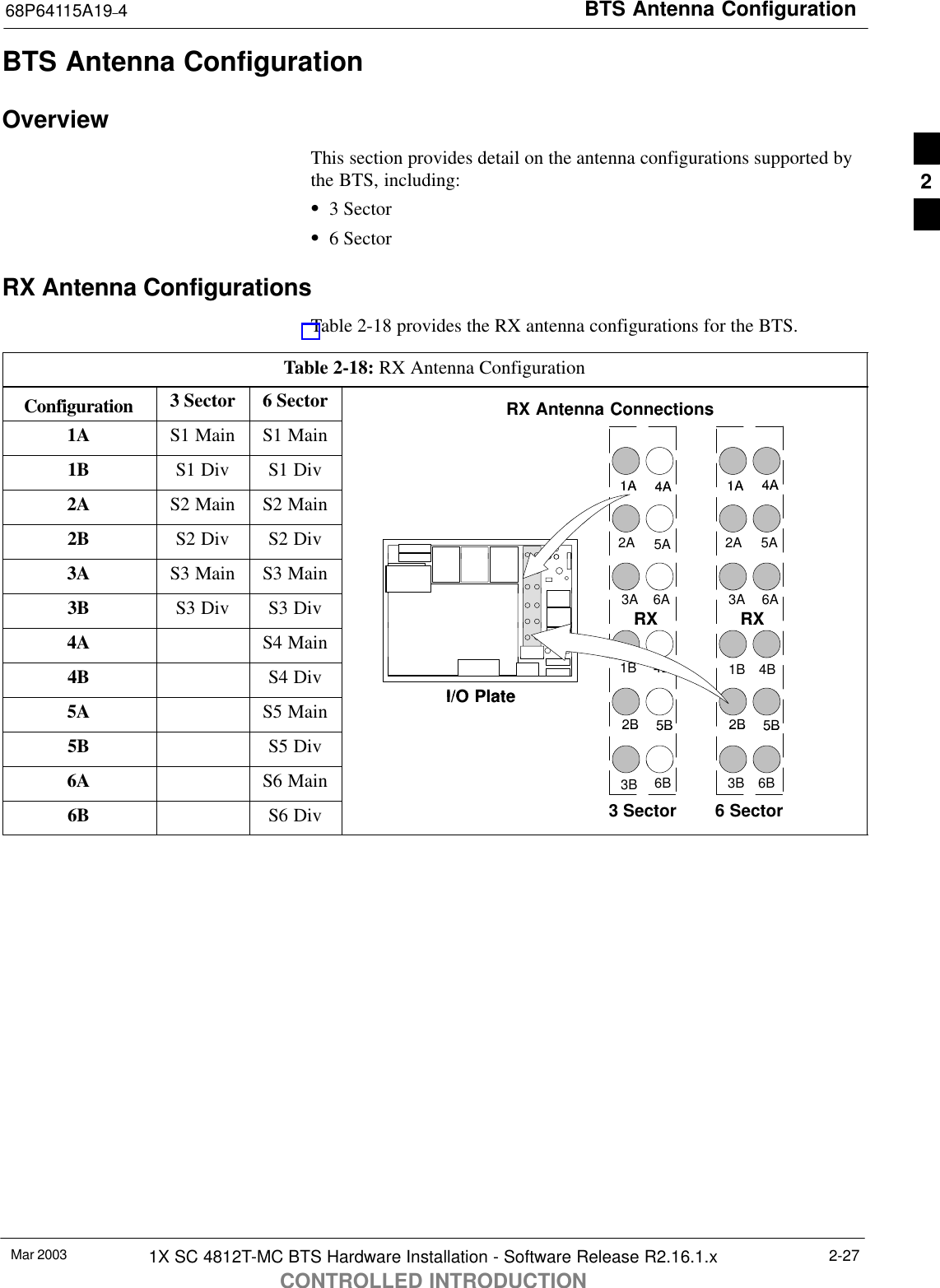 BTS Antenna Configuration68P64115A19–4Mar 2003 1X SC 4812T-MC BTS Hardware Installation - Software Release R2.16.1.xCONTROLLED INTRODUCTION2-27BTS Antenna ConfigurationOverviewThis section provides detail on the antenna configurations supported bythe BTS, including:S3 SectorS6 SectorRX Antenna ConfigurationsTable 2-18 provides the RX antenna configurations for the BTS.Table 2-18: RX Antenna ConfigurationConfiguration 3 Sector 6 Sector RX Antenna Connections1A S1 Main S1 MainRX Antenna Connections1B S1 Div S1 Div1A 4A1A 4A2A S2 Main S2 Main1A 4A1A 4A2B S2 Div S2 Div 2A 5A2A 5A3A S3 Main S3 Main3B S3 Div S3 Div RX3A 6ARX3A 6A4A S4 MainRXRX4B S4 Div 1B 4B1B 4BI/O Plate5A S5 Main 2B 5B2B 5BI/O Plate5B S5 Div2B 5B2B 5B6A S6 Main 3B 6B3B 6B6B S6 Div 3 Sector 6 Sector2