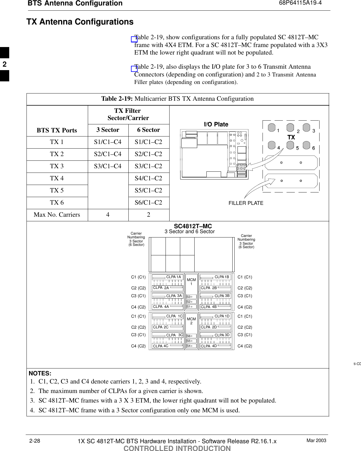 BTS Antenna Configuration 68P64115A19–4Mar 20031X SC 4812T-MC BTS Hardware Installation - Software Release R2.16.1.xCONTROLLED INTRODUCTION2-28TX Antenna ConfigurationsTable 2-19, show configurations for a fully populated SC 4812T–MCframe with 4X4 ETM. For a SC 4812T–MC frame populated with a 3X3ETM the lower right quadrant will not be populated.Table 2-19, also displays the I/O plate for 3 to 6 Transmit AntennaConnectors (depending on configuration) and 2 to 3 Transmit AntennaFiller plates (depending on configuration).Table 2-19: Multicarrier BTS TX Antenna ConfigurationTX Filter Sector/CarrierI/O PlateBTS TX Ports 3 Sector 6 Sector I/O Plate 123TXTX 1 S1/C1–C4 S1/C1–C2456TXTX 2 S2/C1–C4 S2/C1–C2456TX 3 S3/C1–C4 S3/C1–C2 789TX 4 S4/C1–C2TX 5 S5/C1–C2TX 6 S6/C1–C2 FILLER PLATEMax No. Carriers 4 2ti-CD 1C 2C 3C 4C 1D 2D 3D 4D 3A 2A 1A  1B 2B 3B 4BC1 (C1)C2 (C2)C3 (C1)C4 (C2)C1 (C1)C2 (C2)C3 (C1)C4 (C2)C1 (C1)C2 (C2)C3 (C1)C4 (C2)C1 (C1)C2 (C2)C3 (C1)C4 (C2) 4AS4MCM1SC4812T–MCCarrierNumbering CarrierNumbering3 Sector and 6 Sector3 Sector(6 Sector)3 Sector(6 Sector)S5S6S1S2S3MCM2CLPACLPACLPACLPACLPACLPACLPACLPACLPACLPACLPACLPACLPACLPACLPACLPANOTES:1. C1, C2, C3 and C4 denote carriers 1, 2, 3 and 4, respectively.2. The maximum number of CLPAs for a given carrier is shown.3. SC 4812T–MC frames with a 3 X 3 ETM, the lower right quadrant will not be populated.4. SC 4812T–MC frame with a 3 Sector configuration only one MCM is used.2